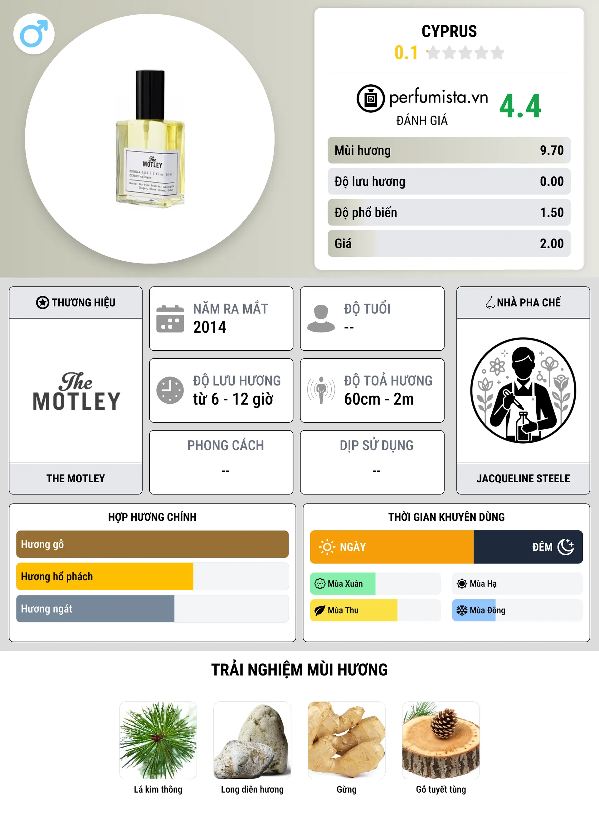 Thông tin chi tiết Cyprus