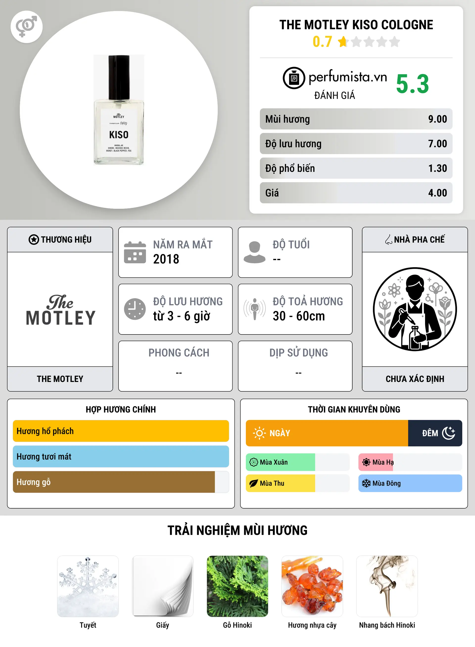 Thông tin chi tiết The Motley Kiso Cologne