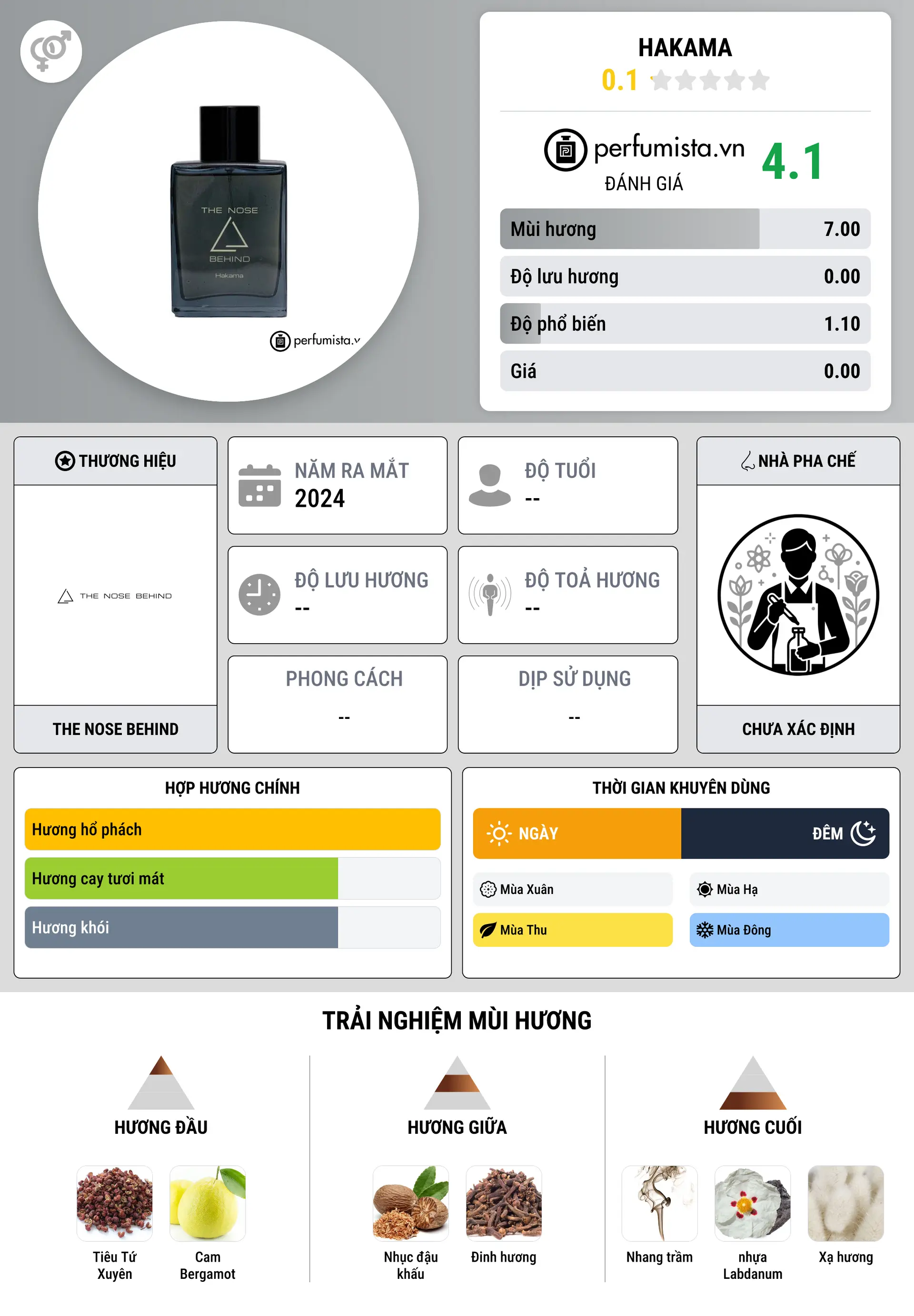 Thông tin chi tiết Hakama