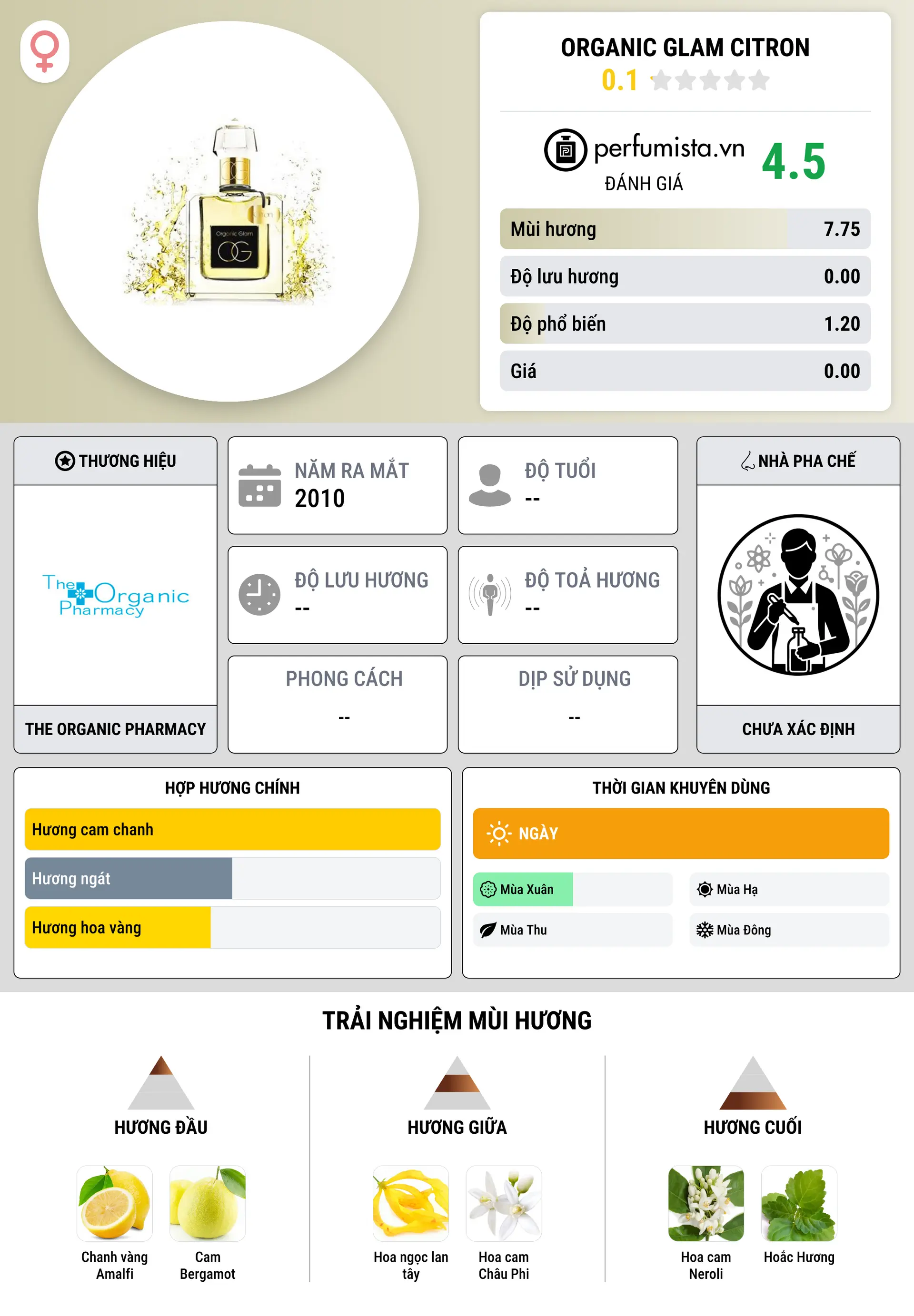 Thông tin chi tiết Organic Glam Citron