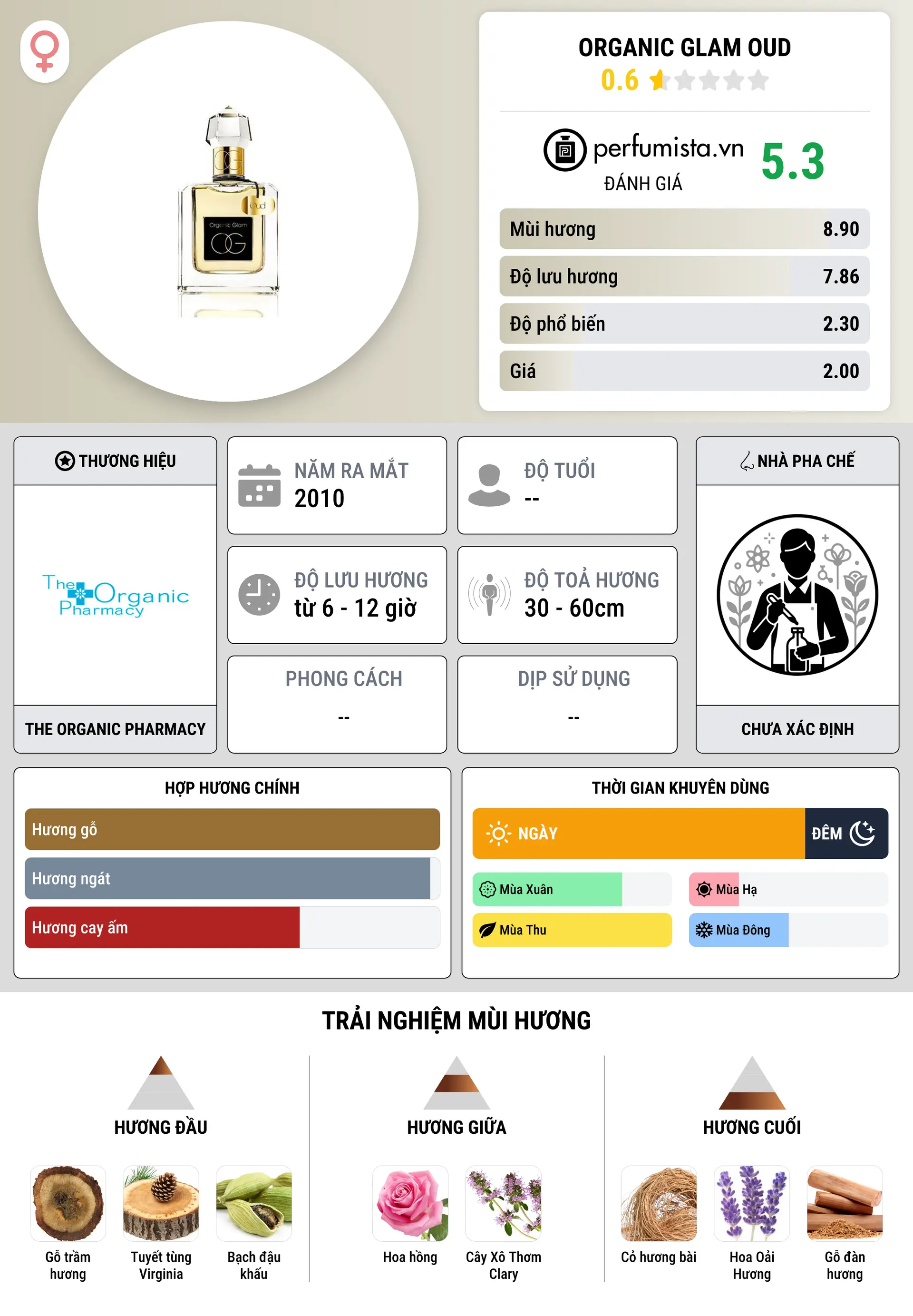Thông tin chi tiết Organic Glam Oud