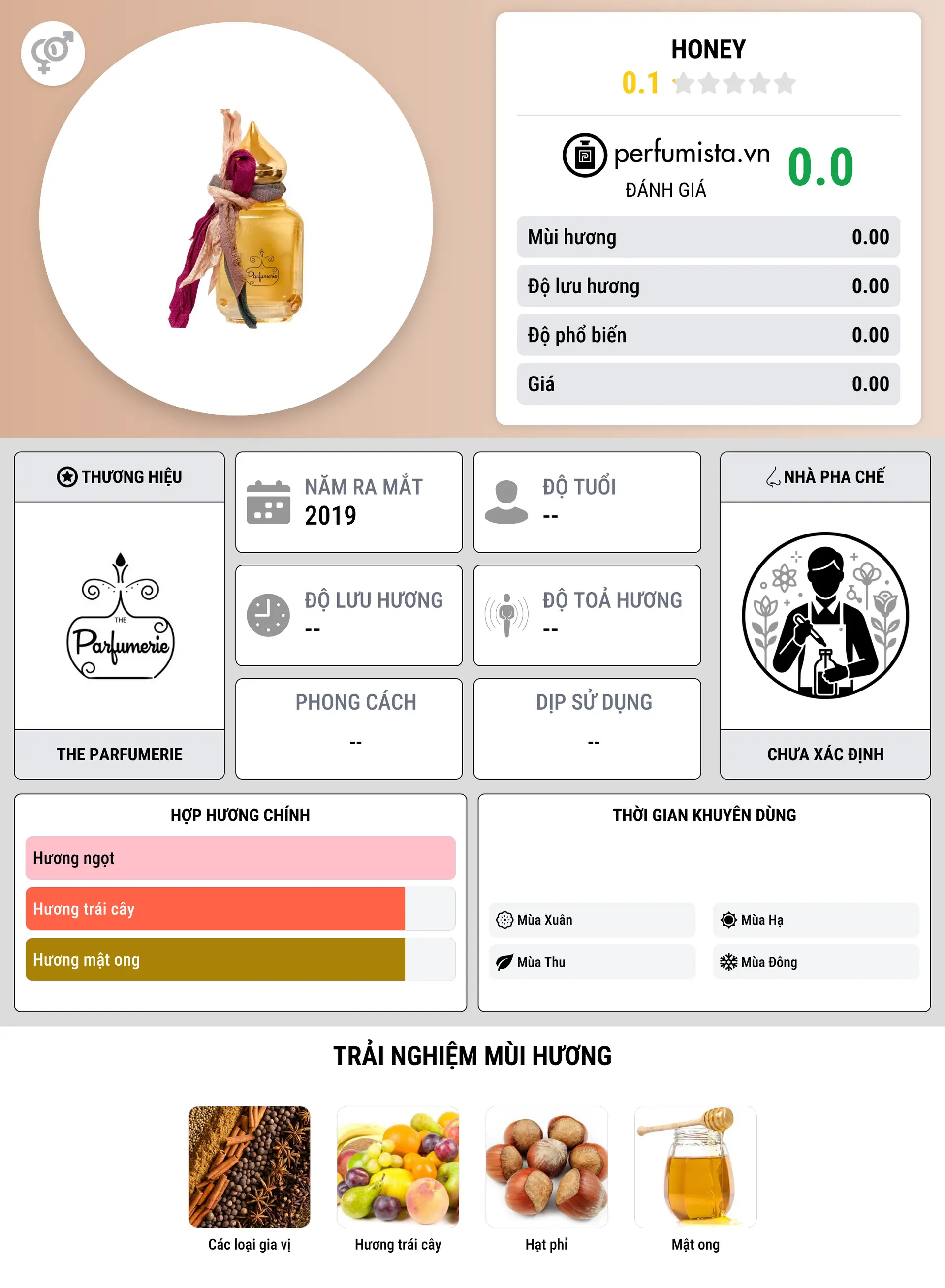Thông tin chi tiết Honey