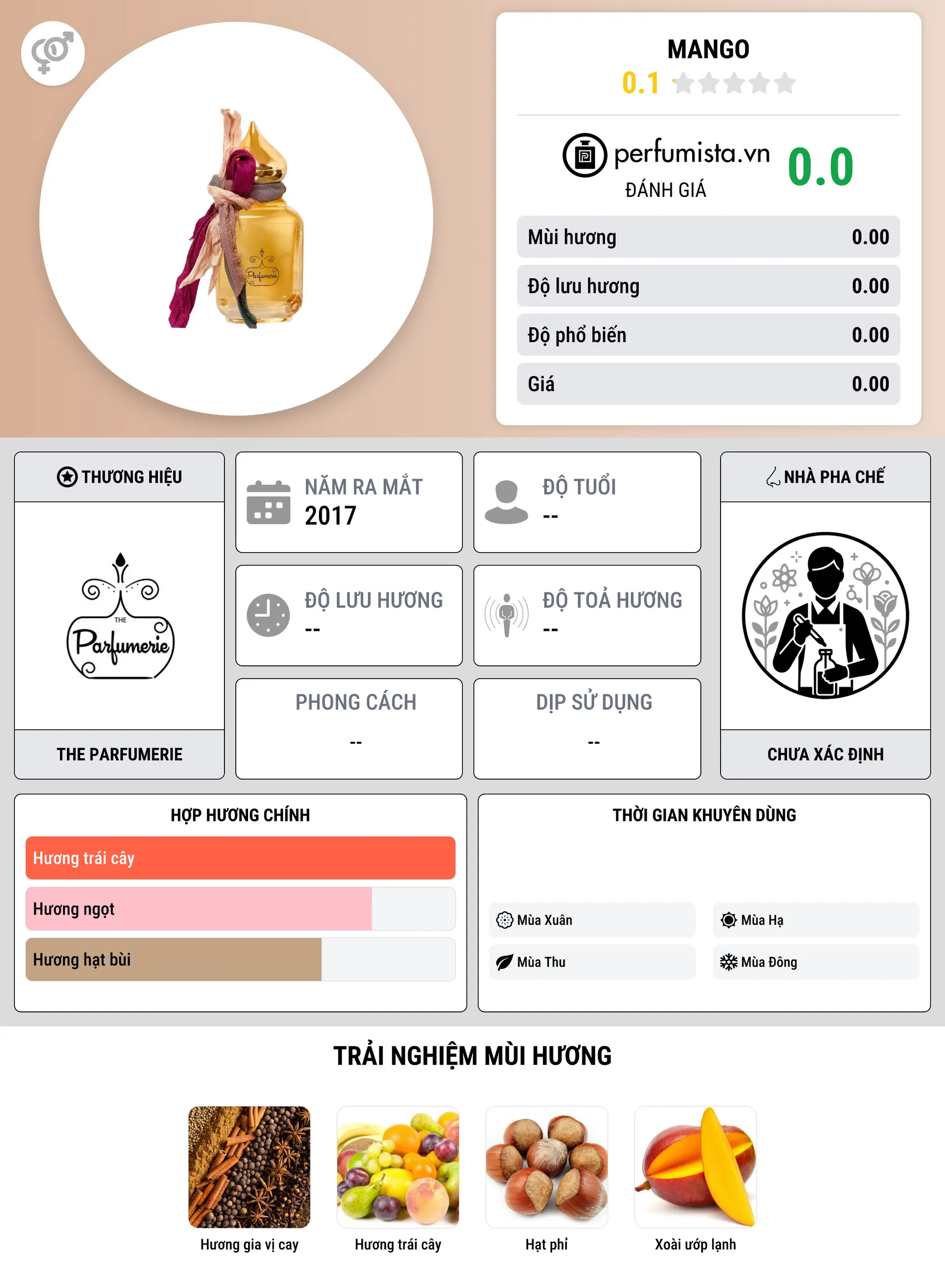 Thông tin chi tiết Mango