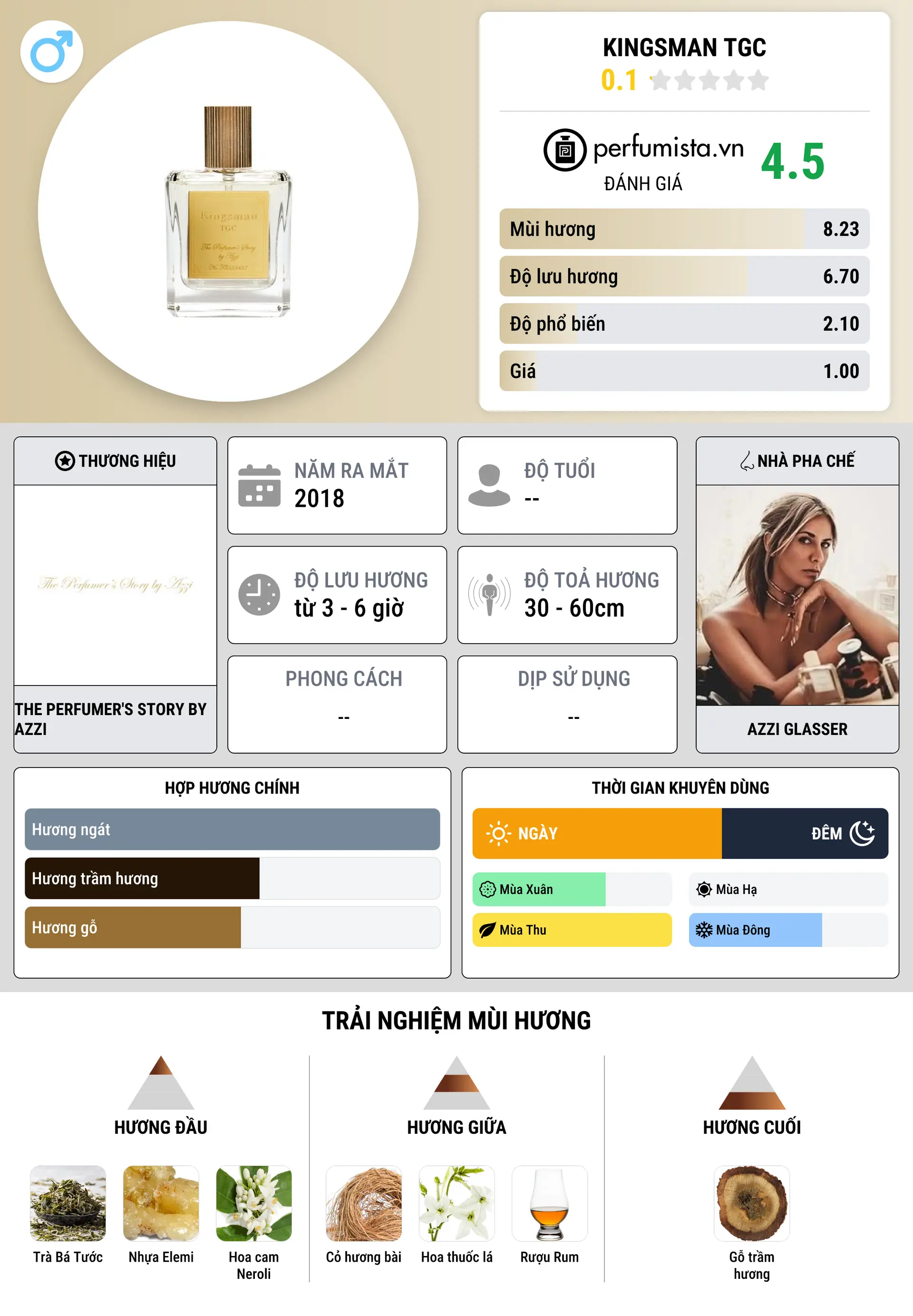 Thông tin chi tiết Kingsman TGC