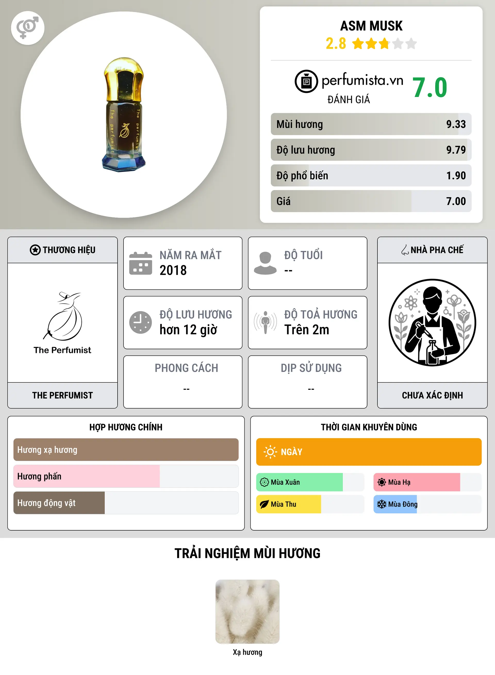 Thông tin chi tiết Asm Musk