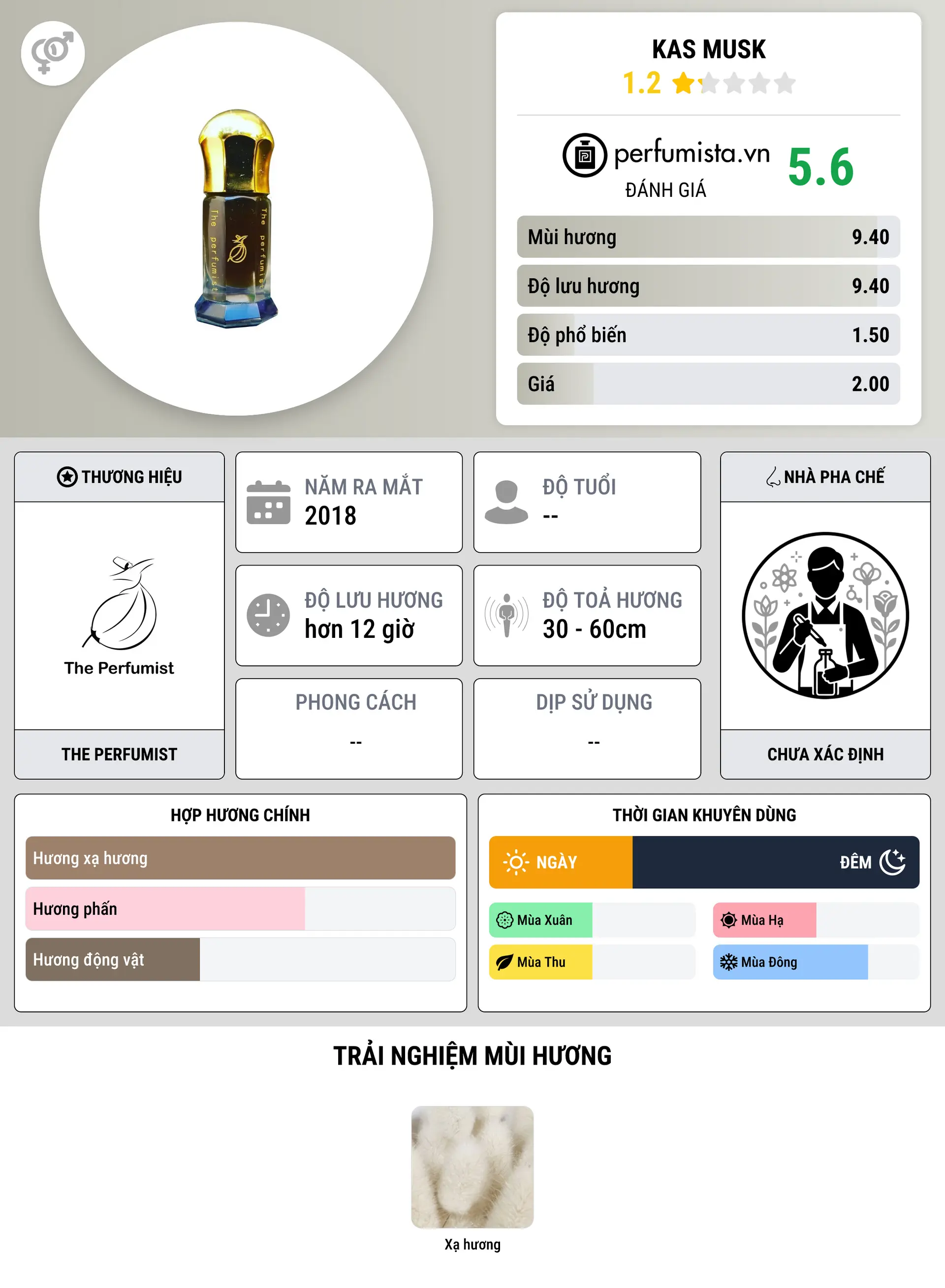 Thông tin chi tiết Kas Musk