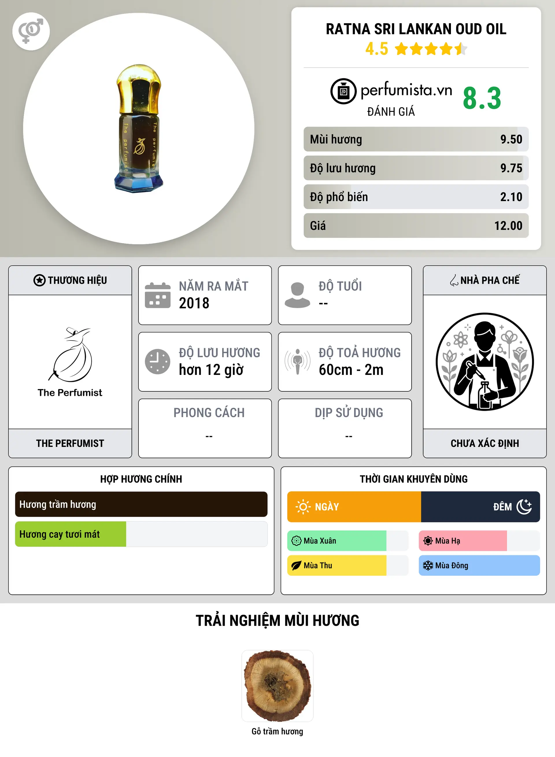Thông tin chi tiết Ratna Sri Lankan Oud Oil