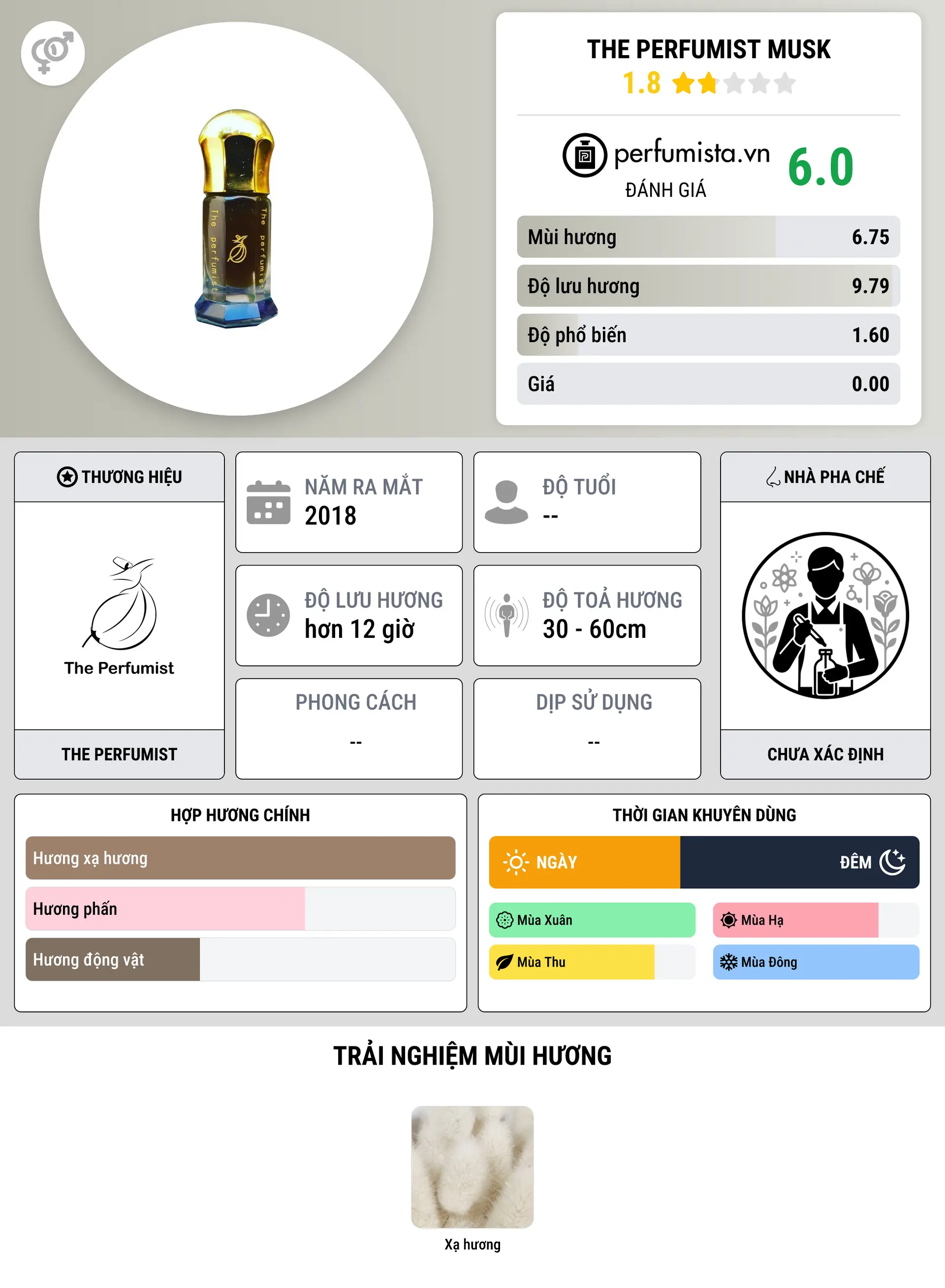 Thông tin chi tiết The Perfumist Musk