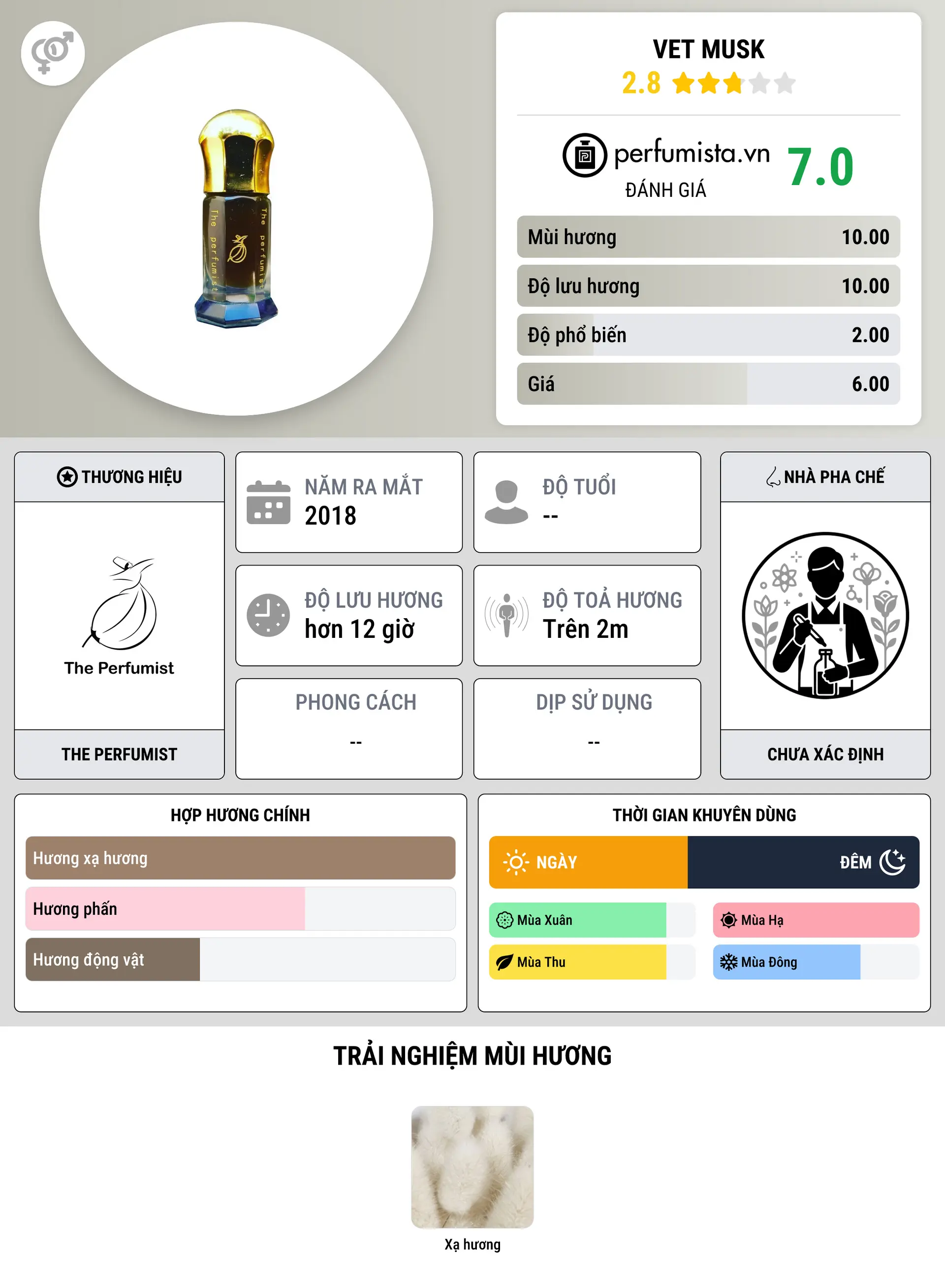 Thông tin chi tiết Vet Musk