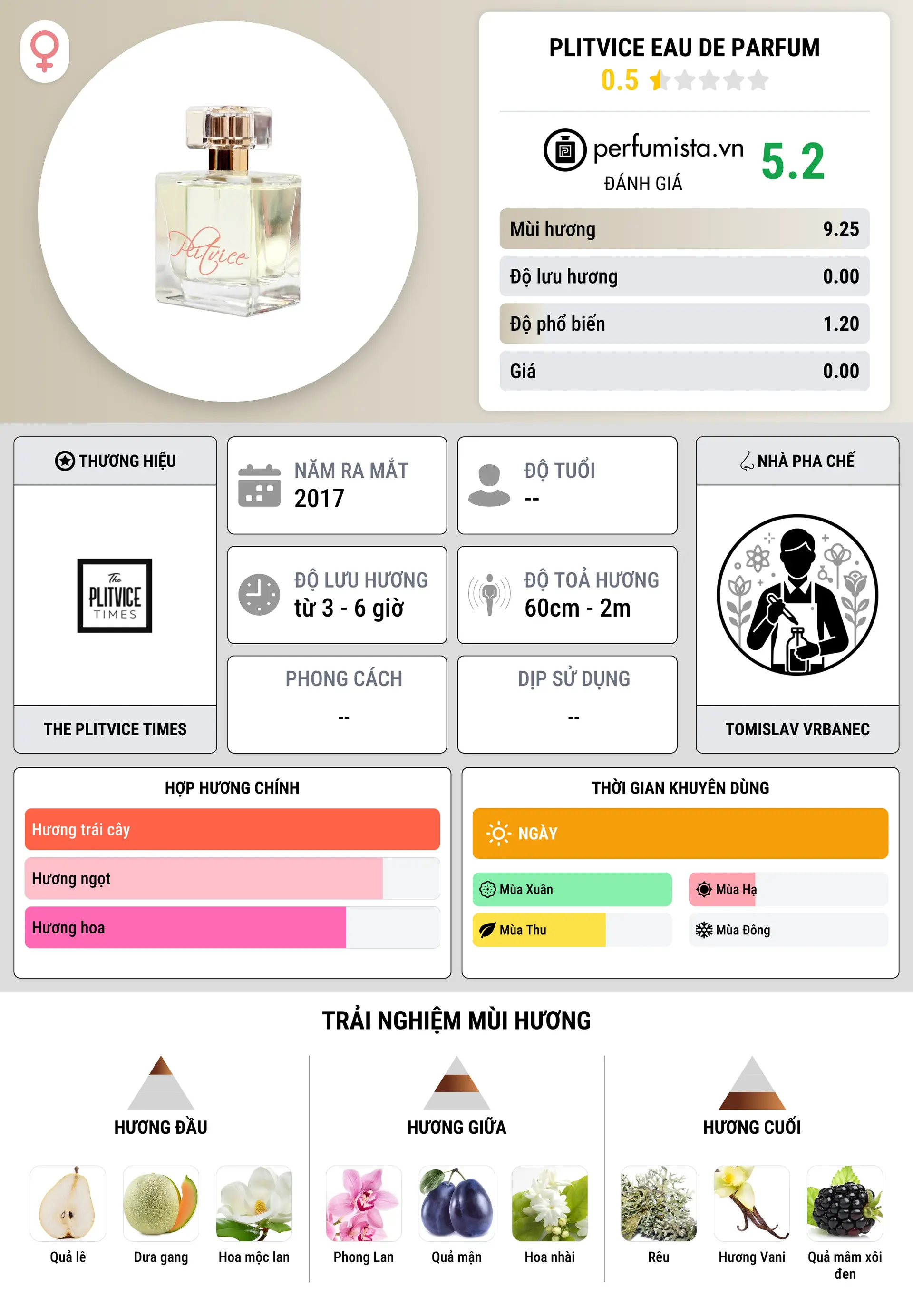 Thông tin chi tiết Plitvice Eau de Parfum