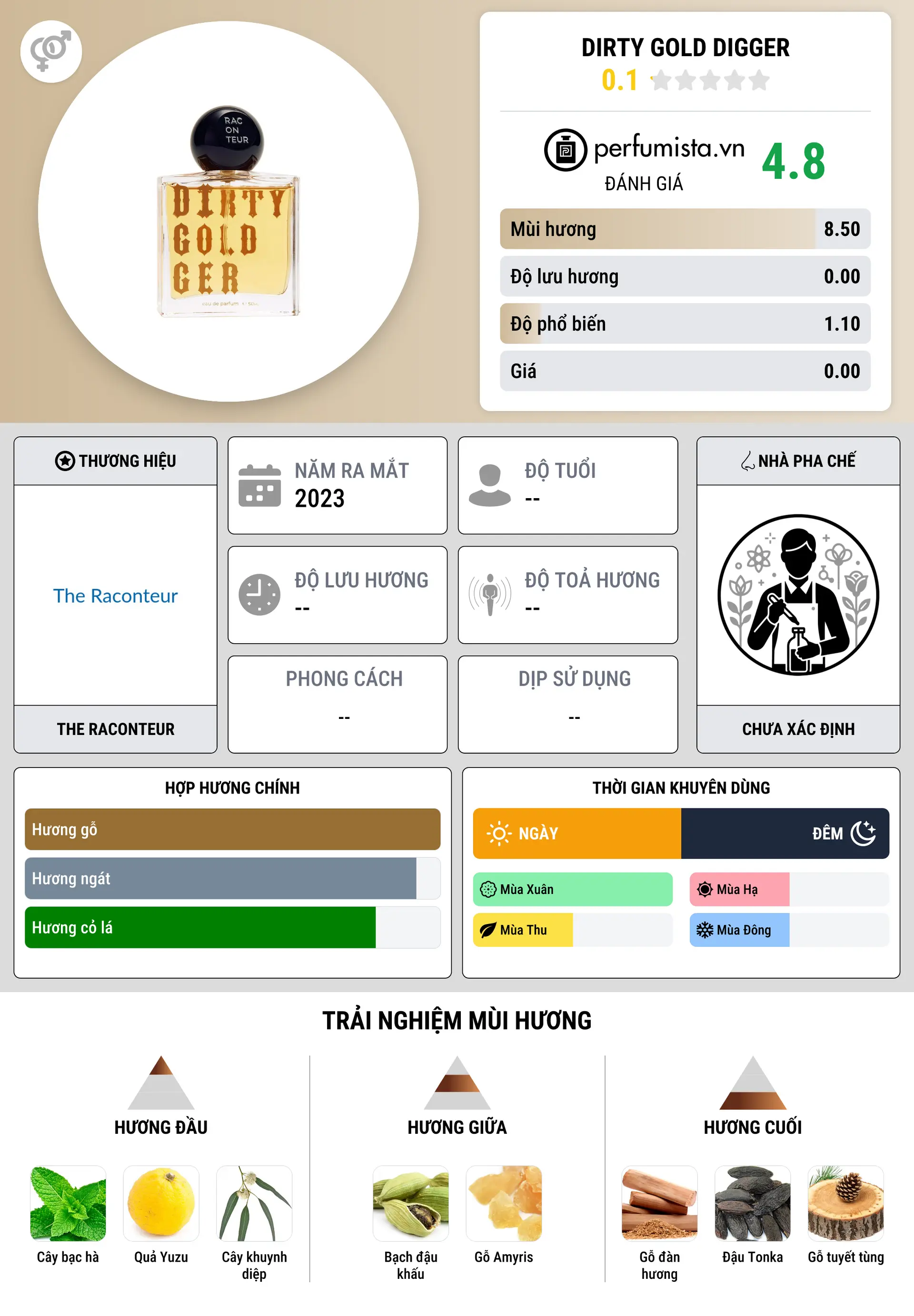 Thông tin chi tiết Dirty Gold Digger