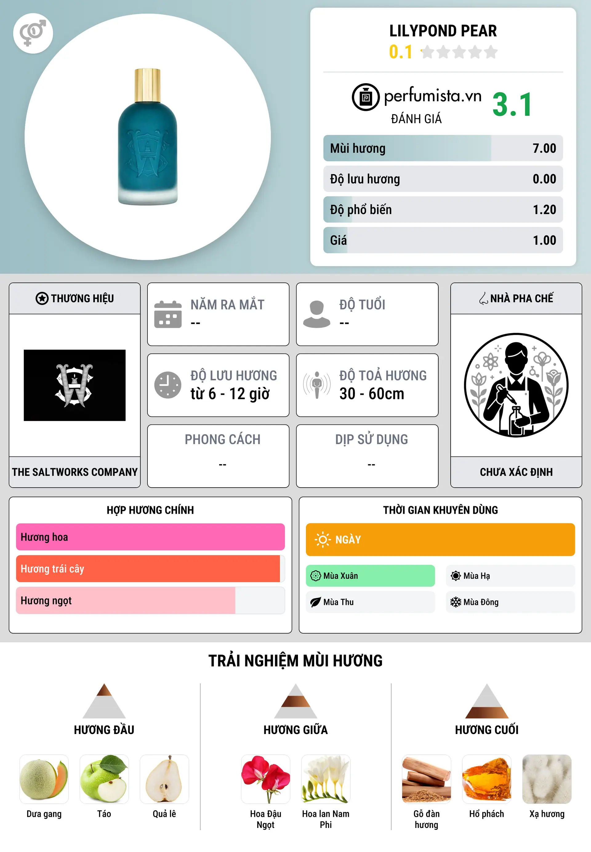 Thông tin chi tiết Lilypond Pear