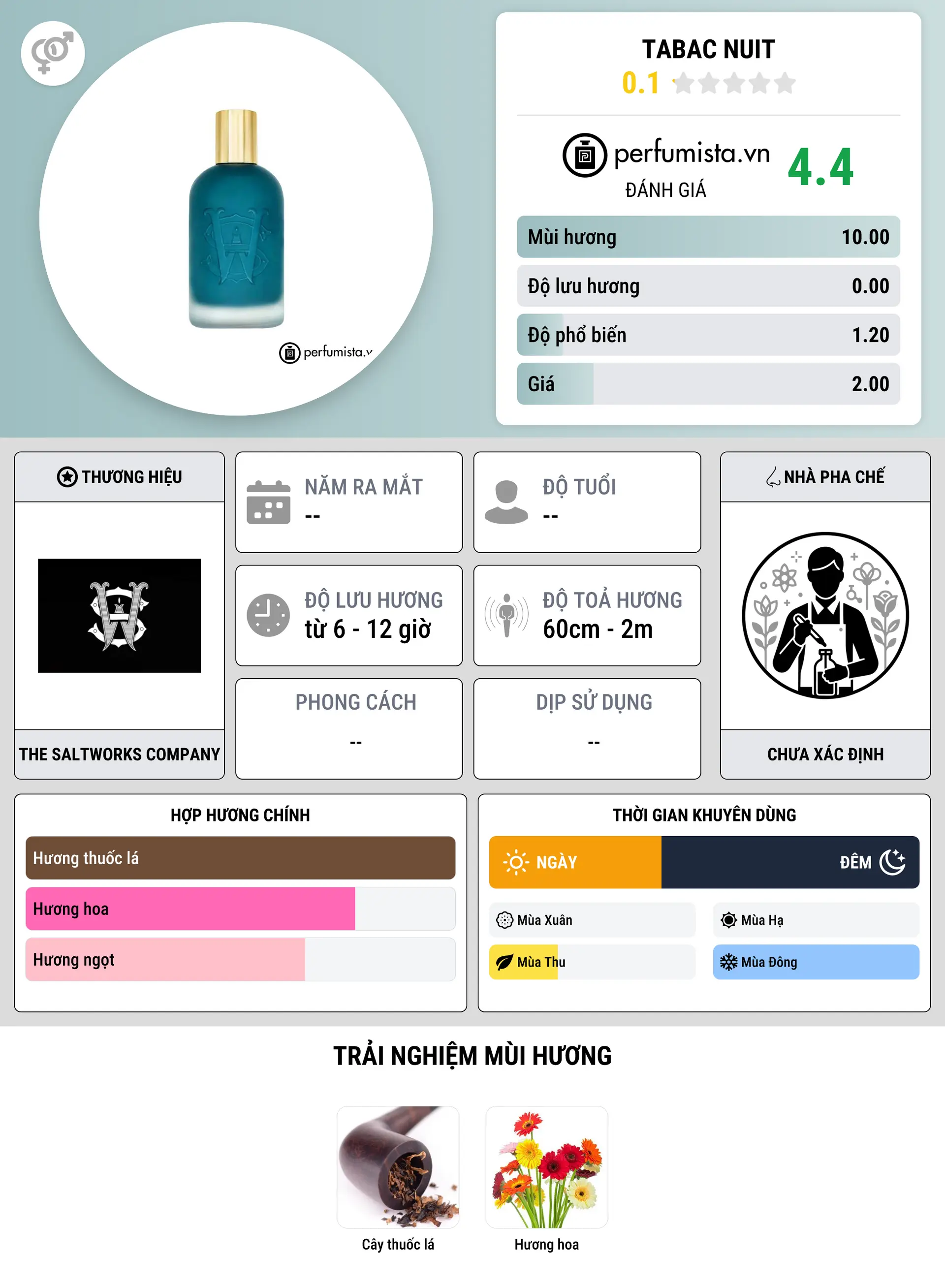 Thông tin chi tiết Tabac Nuit