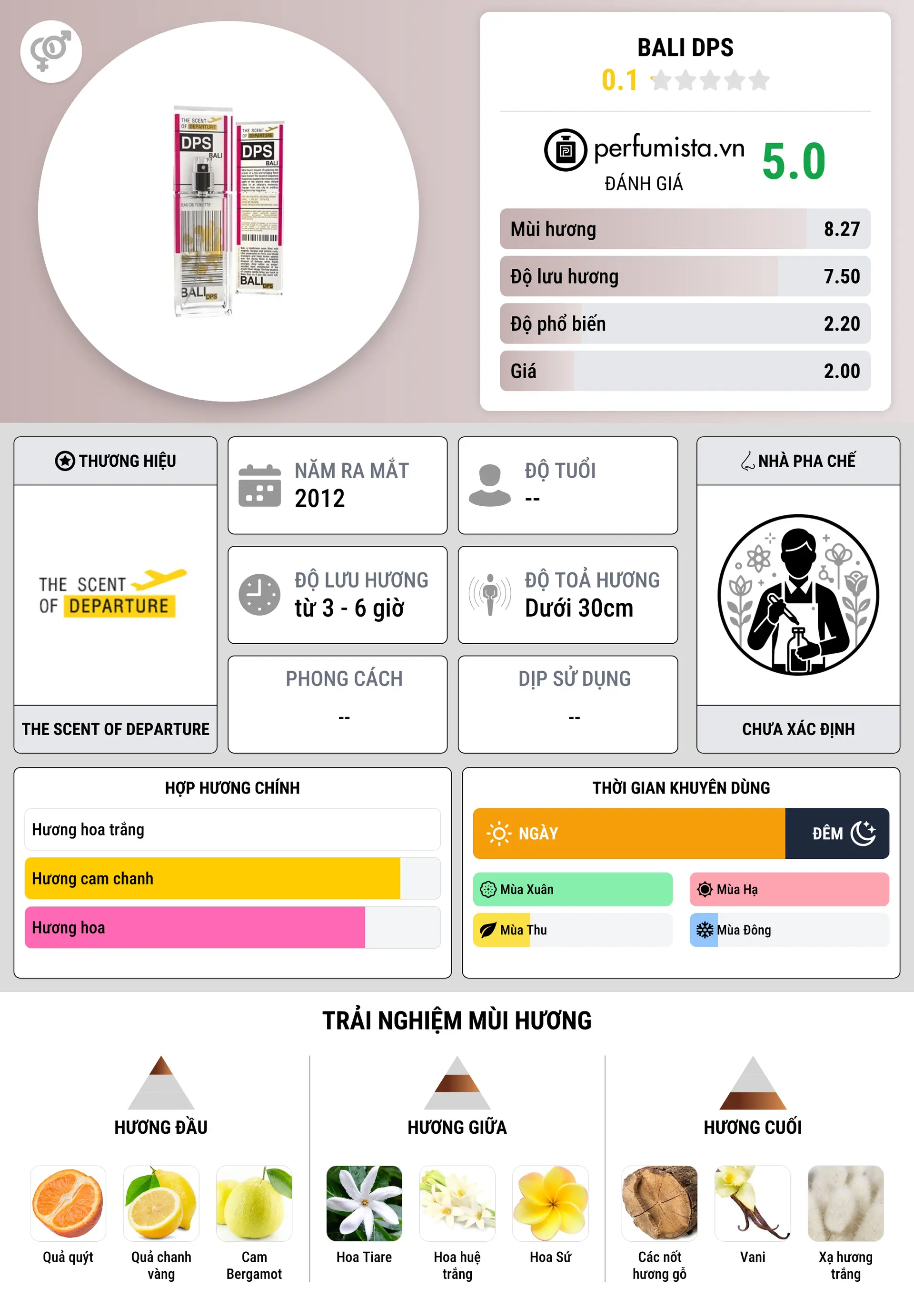 Thông tin chi tiết Bali DPS