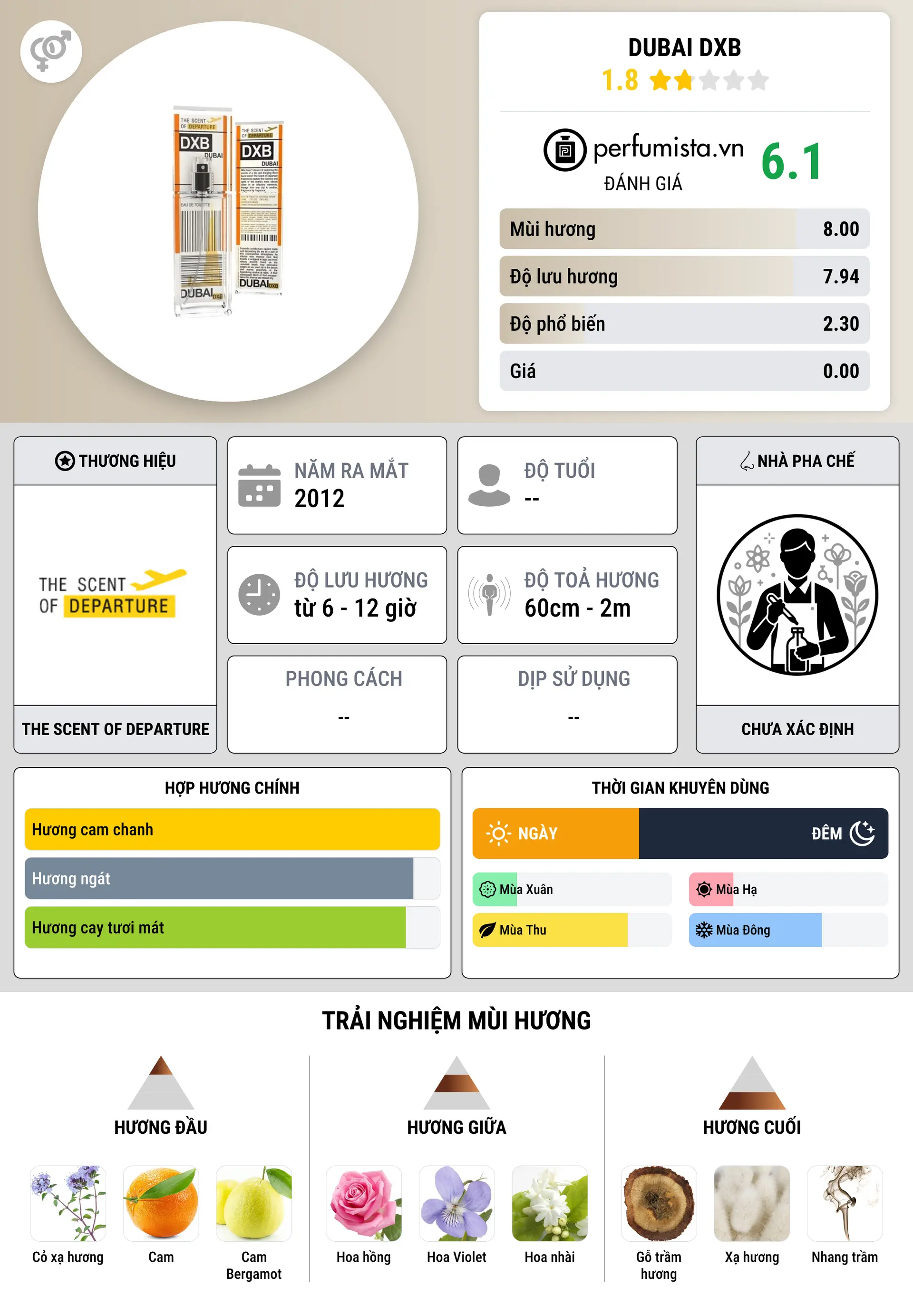 Thông tin chi tiết Dubai DXB