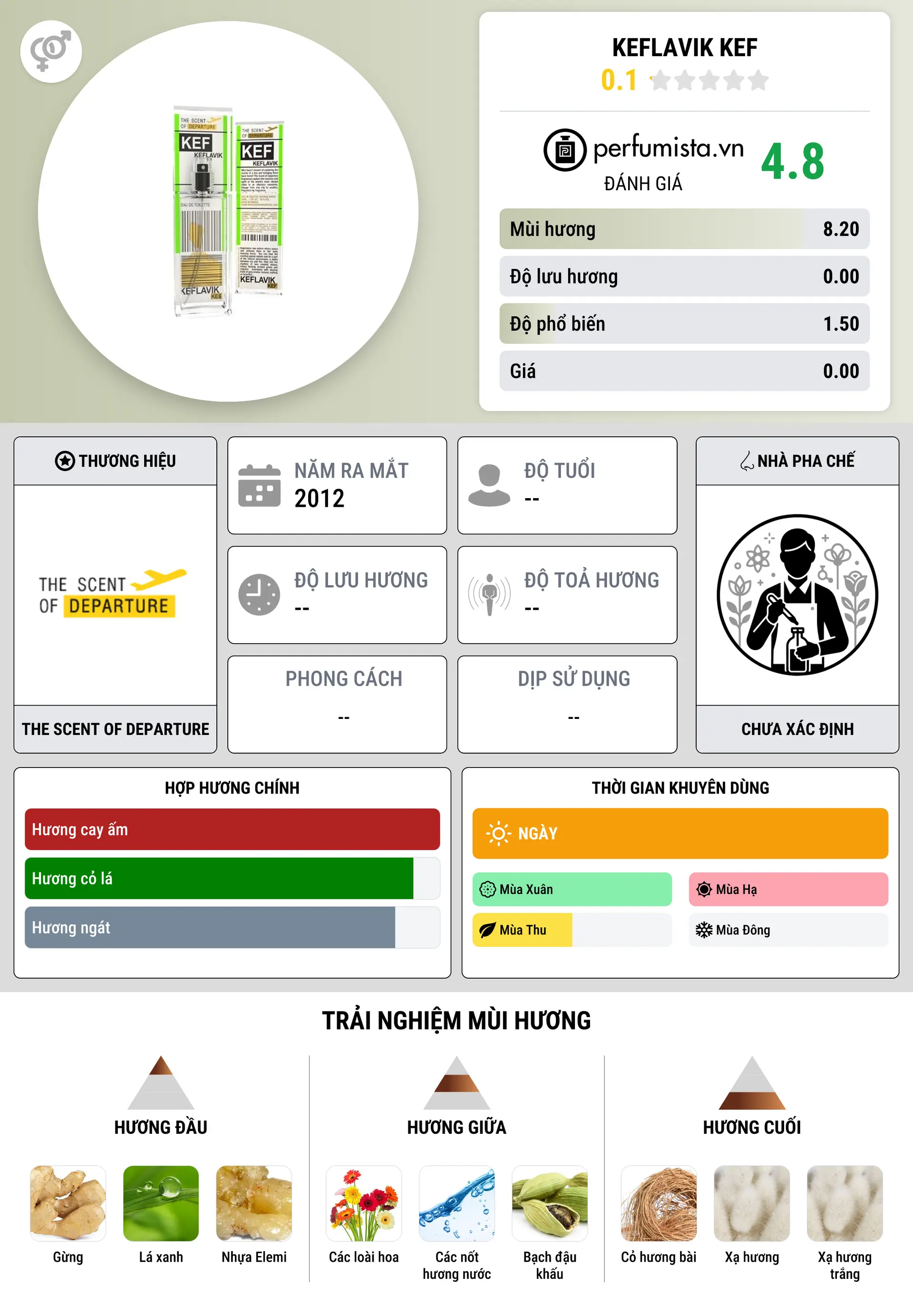 Thông tin chi tiết Keflavik KEF