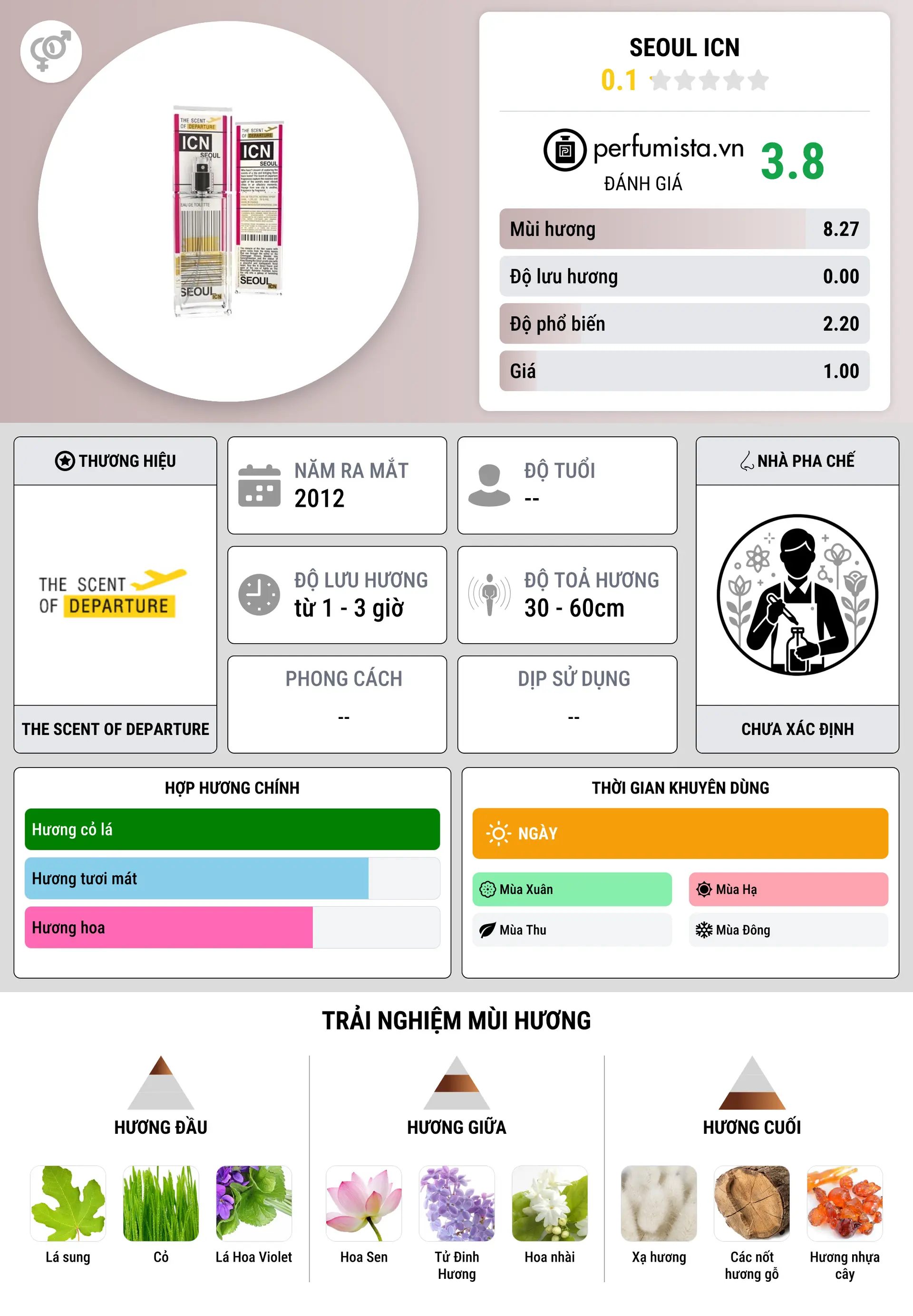 Thông tin chi tiết Seoul ICN