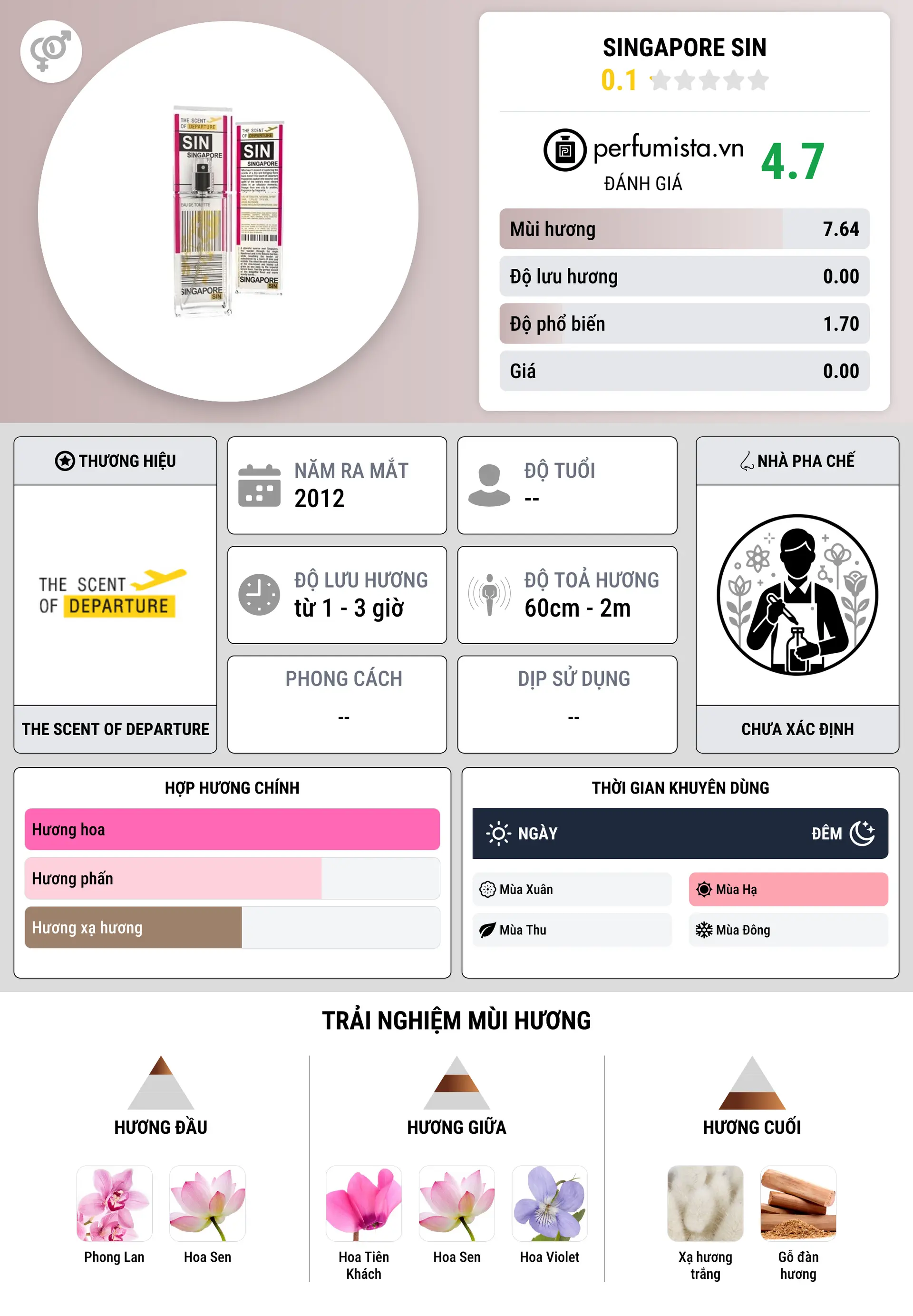 Thông tin chi tiết Singapore SIN