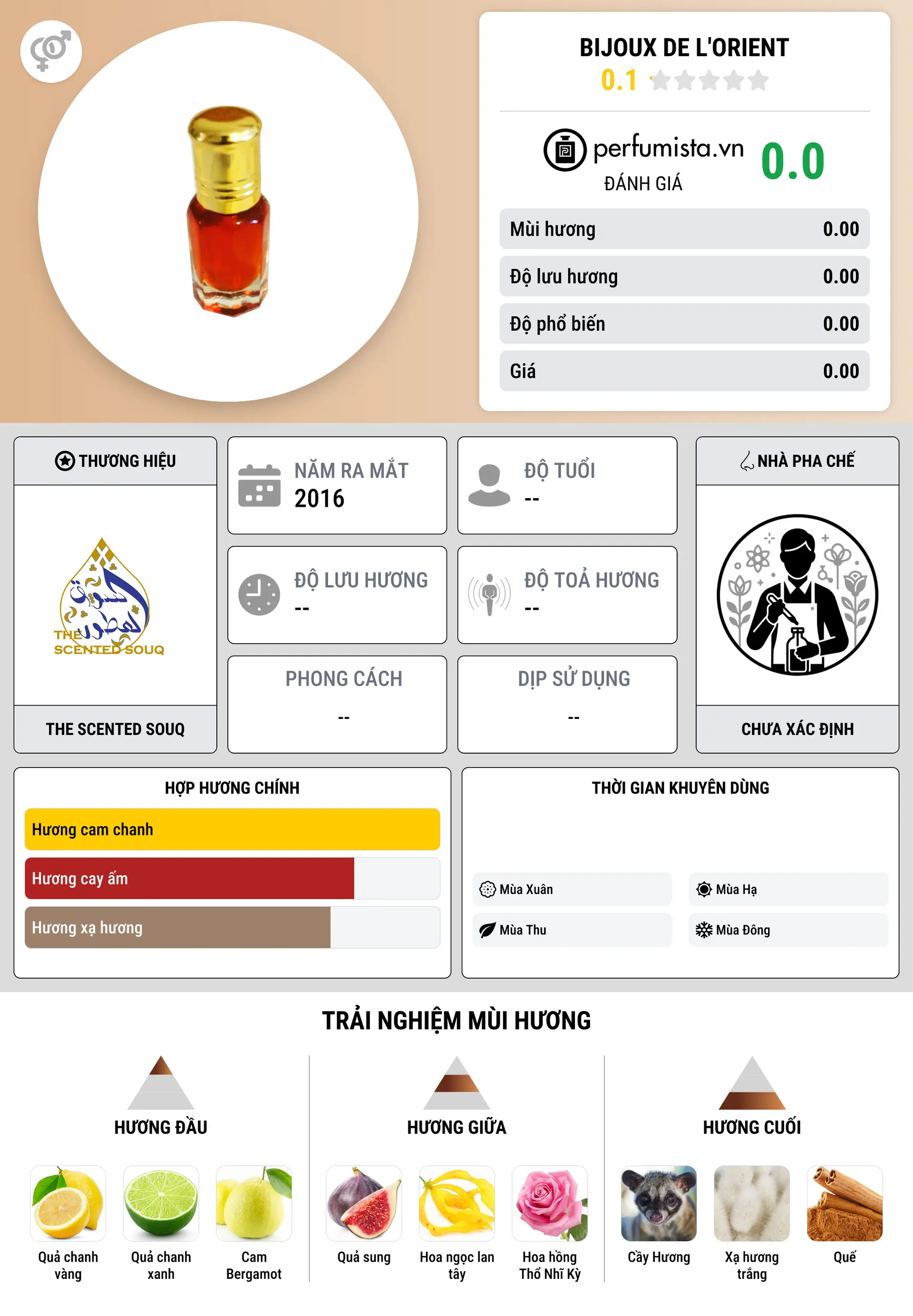 Thông tin chi tiết Bijoux de L'Orient