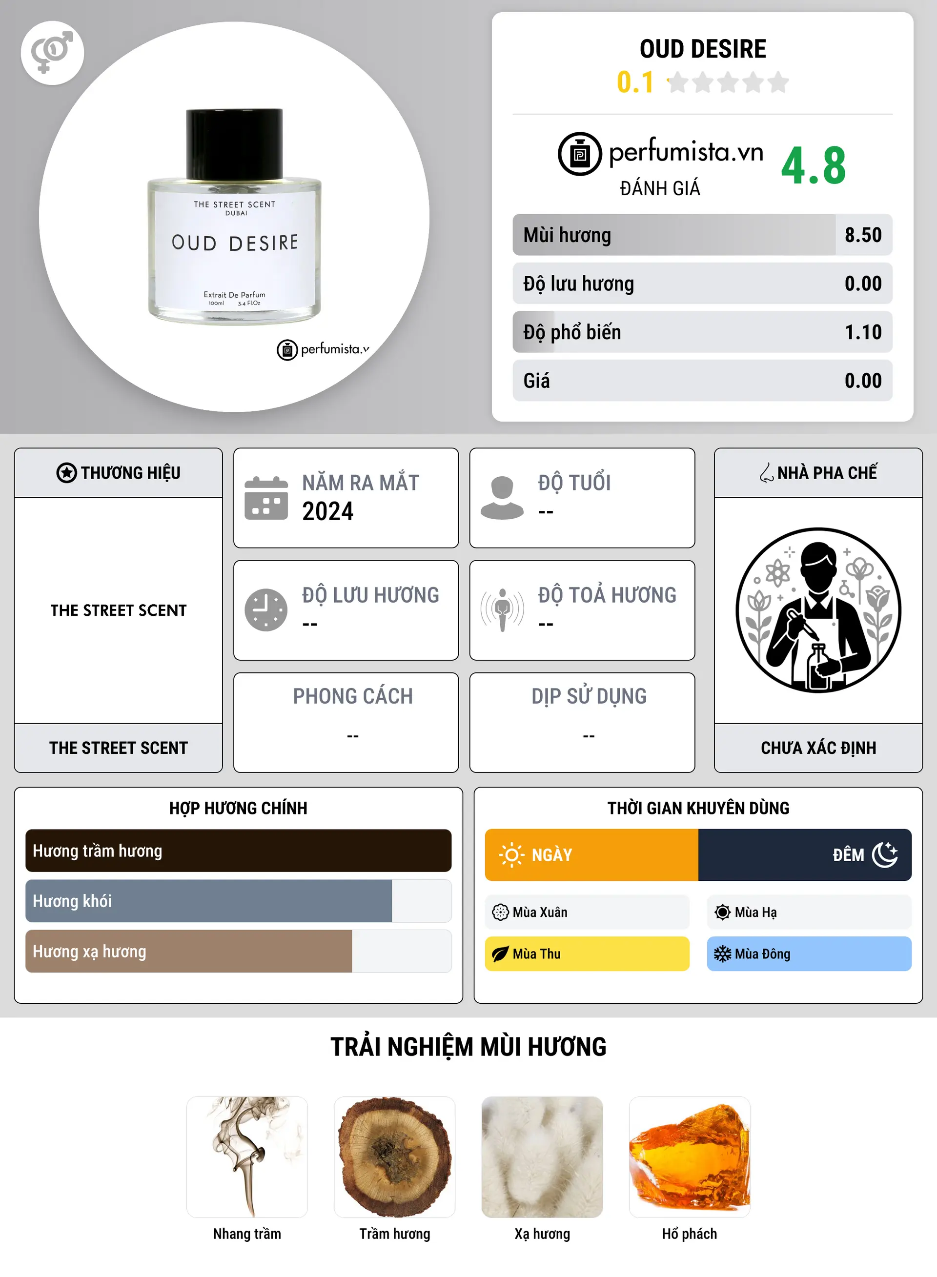 Thông tin chi tiết Oud Desire