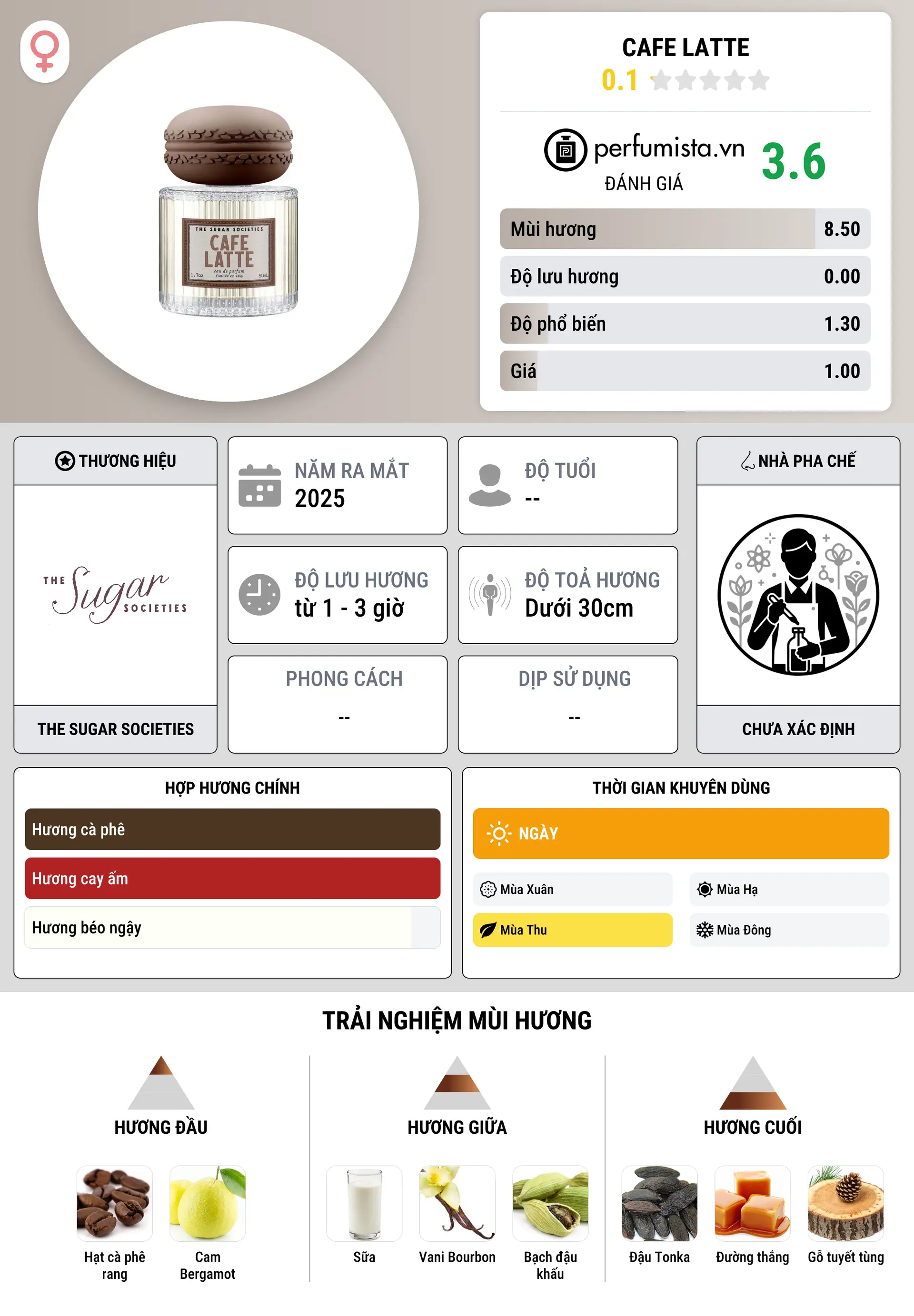 Thông tin chi tiết Cafe Latte