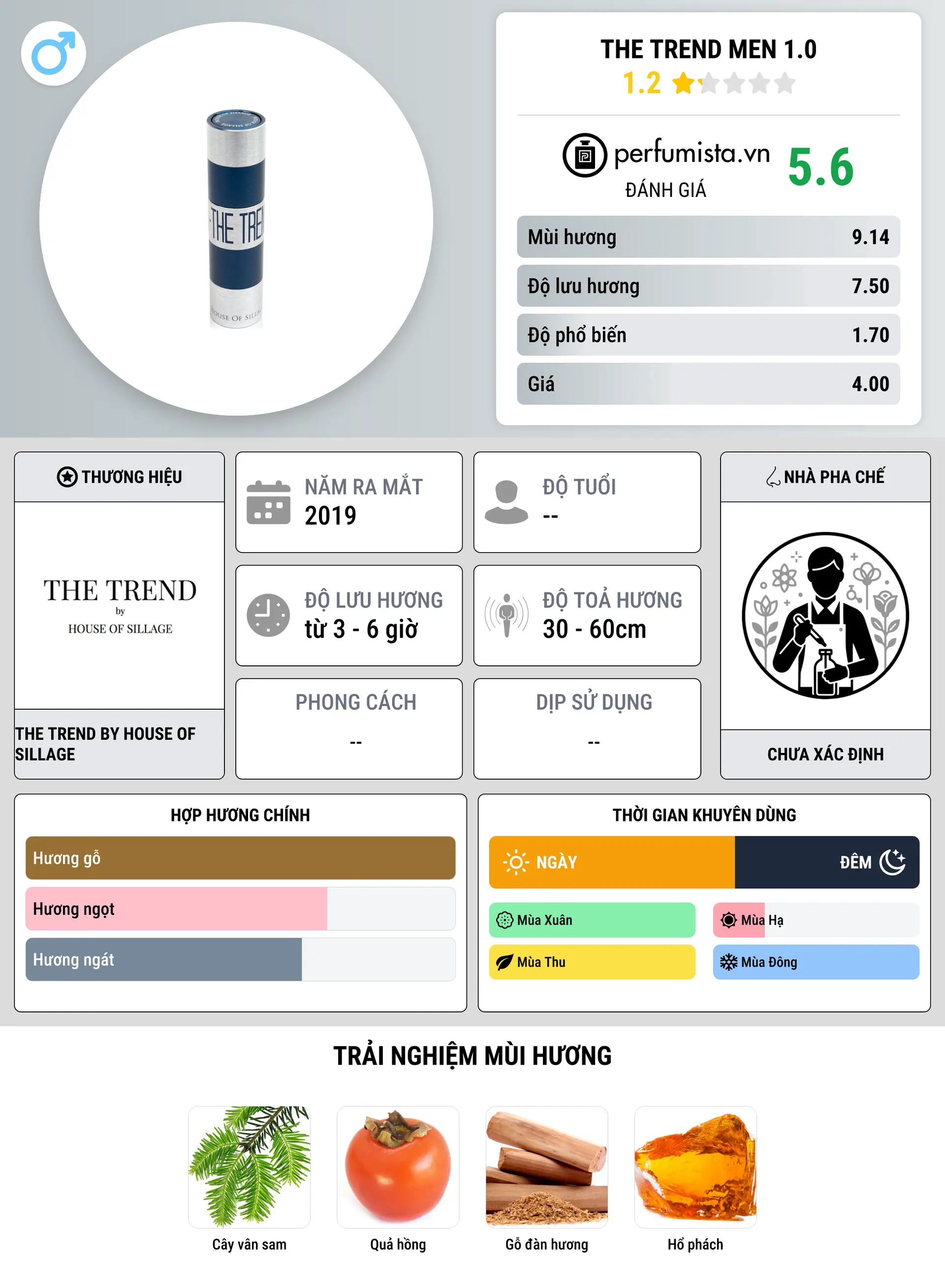 Thông tin chi tiết The Trend Men 1.0
