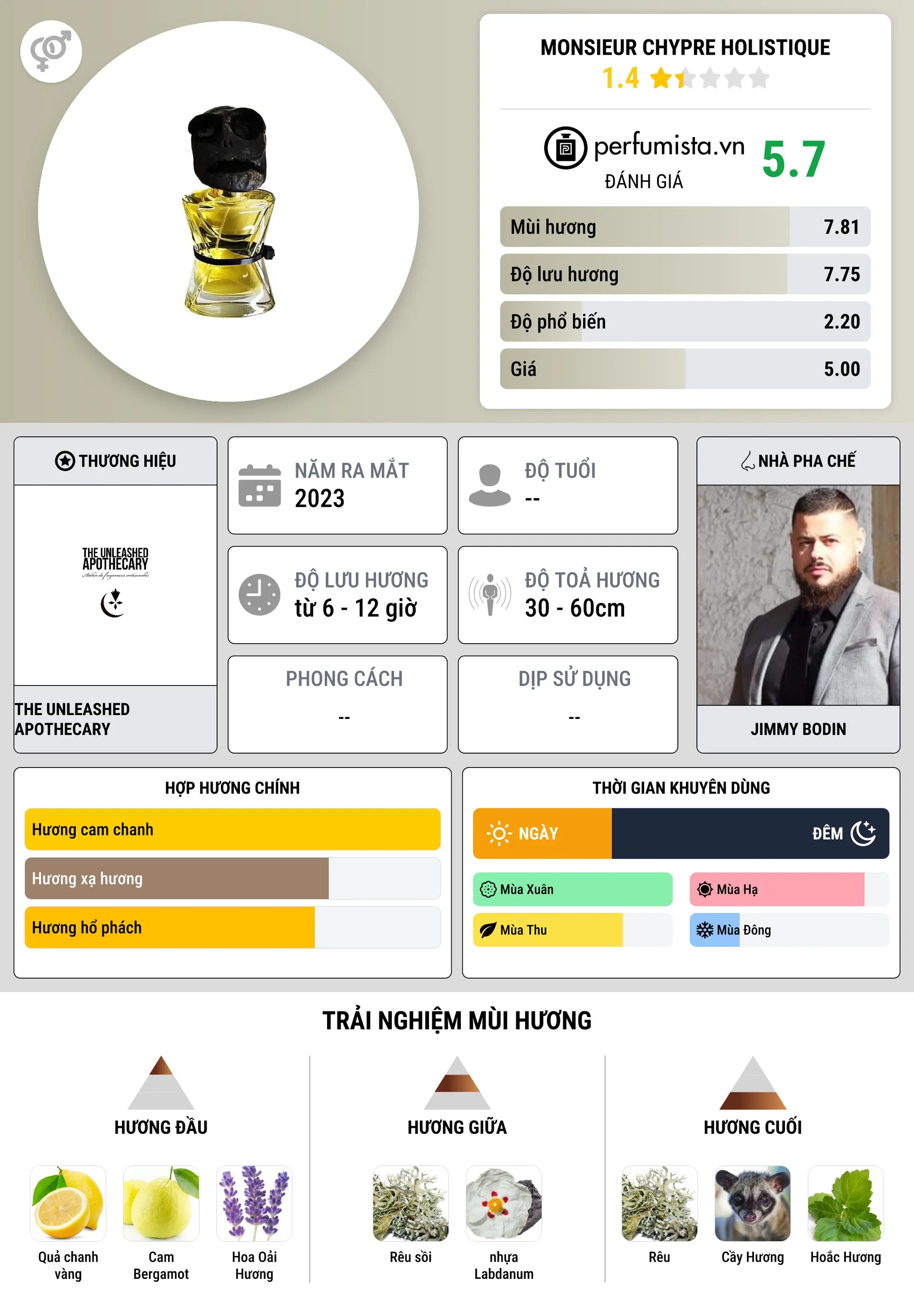Thông tin chi tiết Monsieur Chypre Holistique