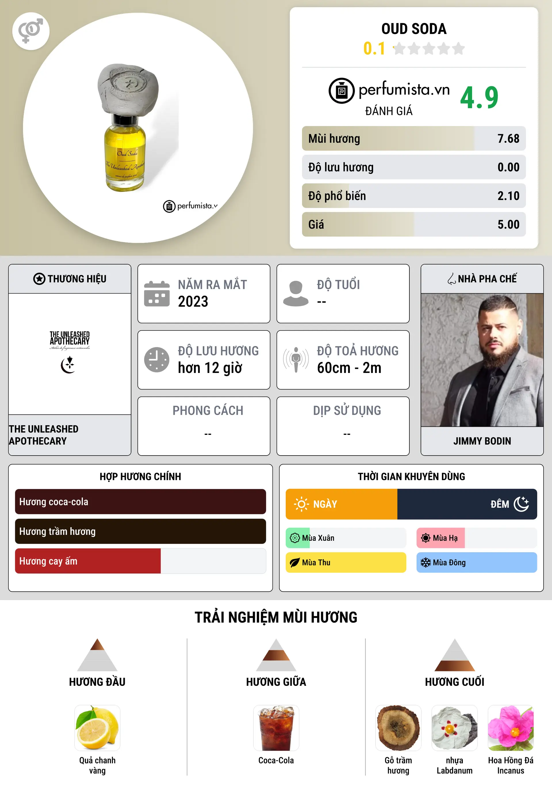 Thông tin chi tiết Oud Soda