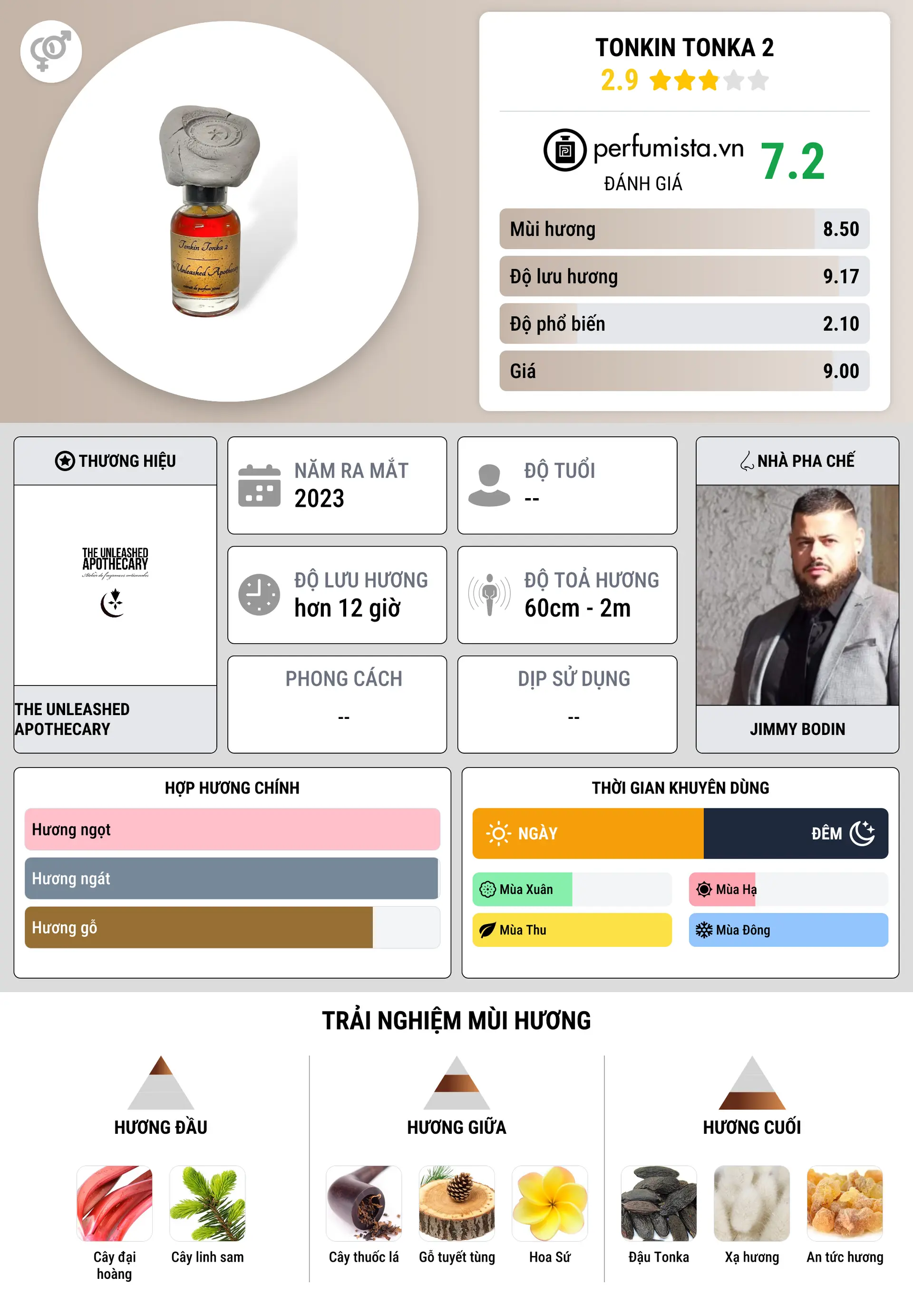 Thông tin chi tiết Tonkin Tonka 2