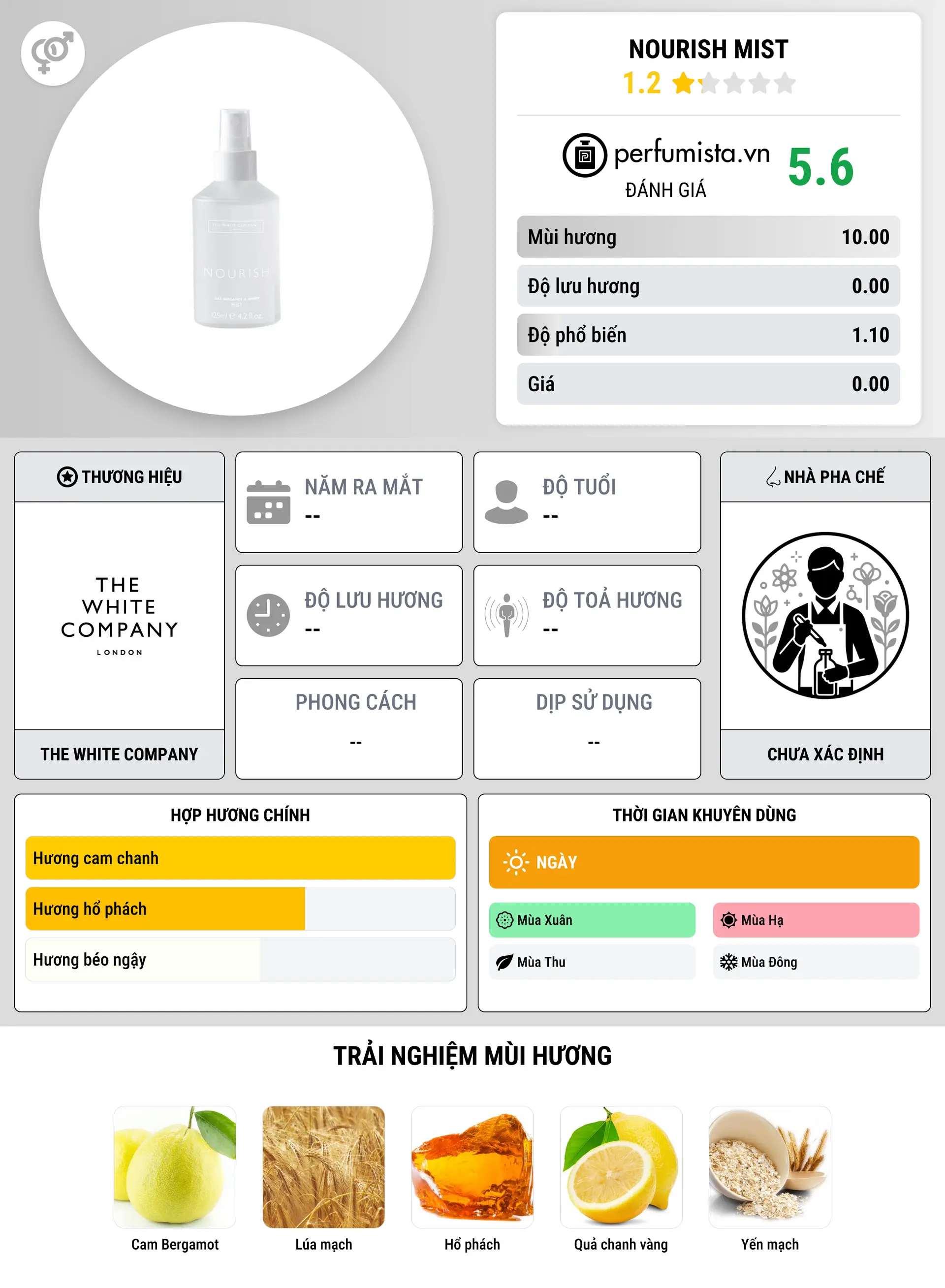 Thông tin chi tiết Nourish Mist