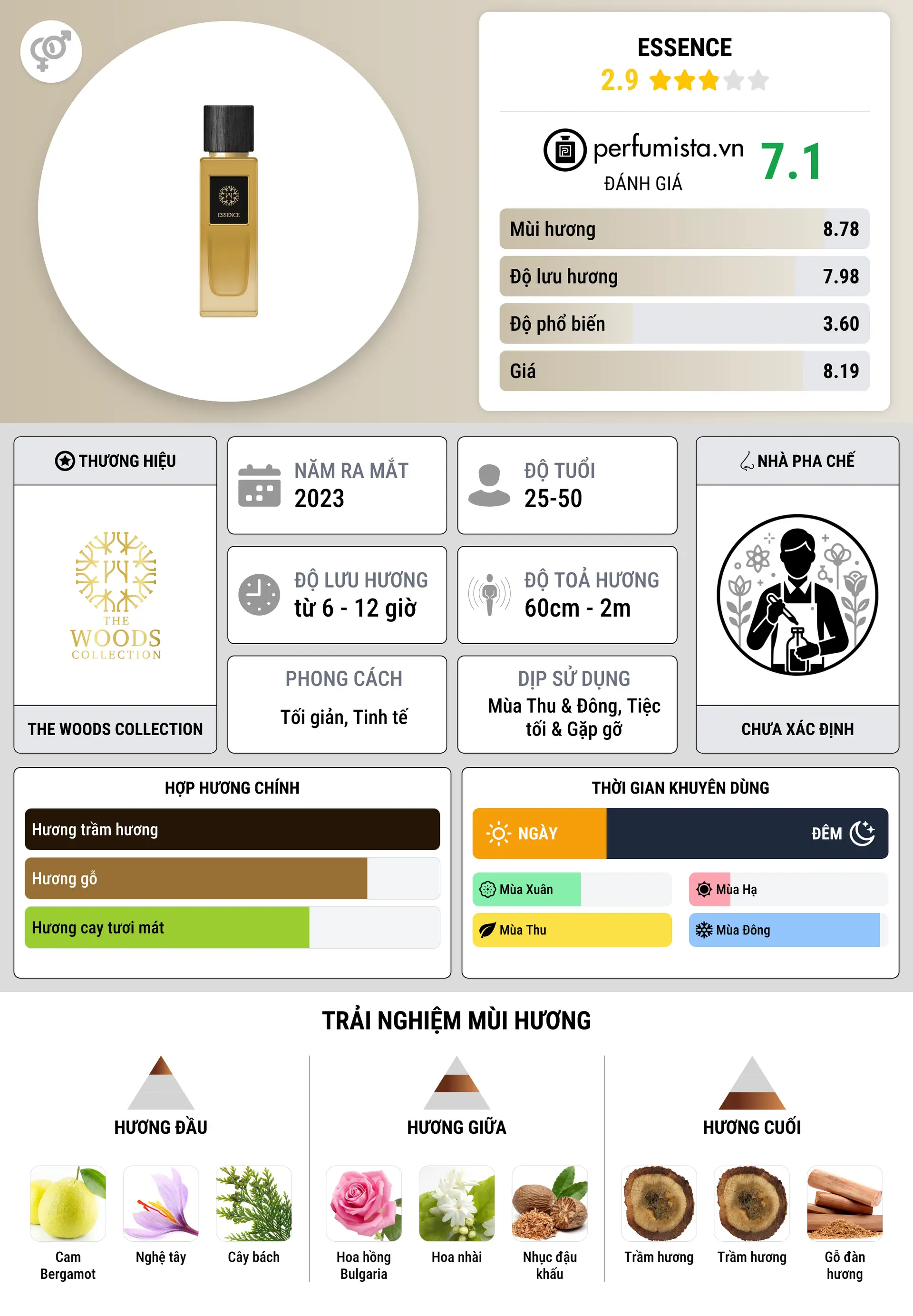 Thông tin chi tiết Essence