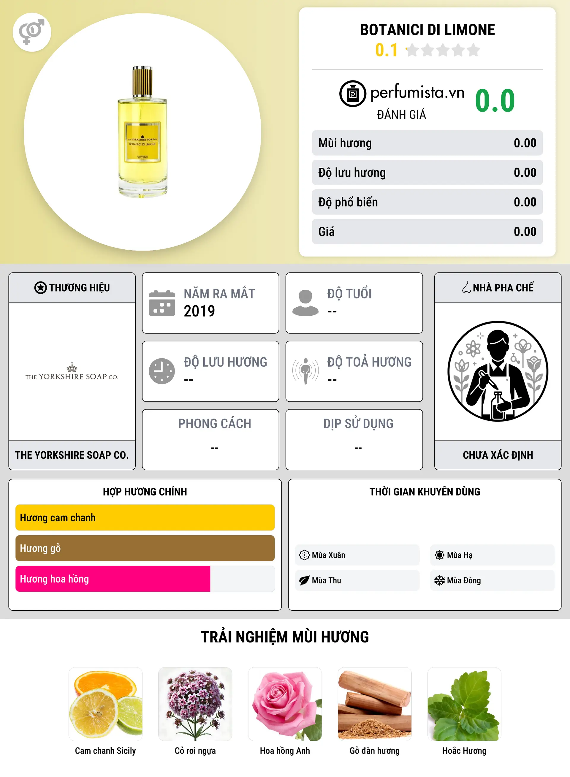 Thông tin chi tiết Botanici di Limone