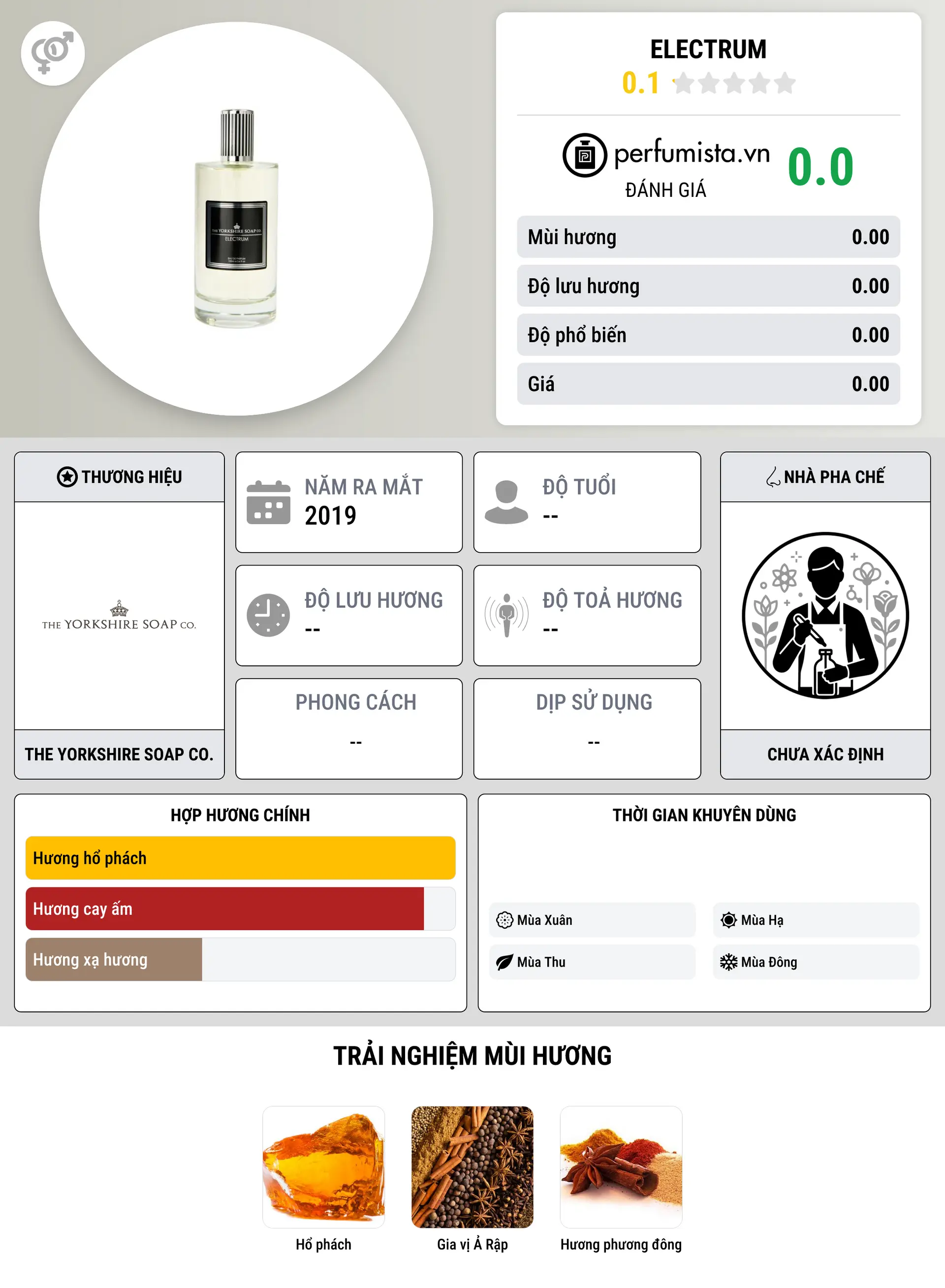 Thông tin chi tiết Electrum