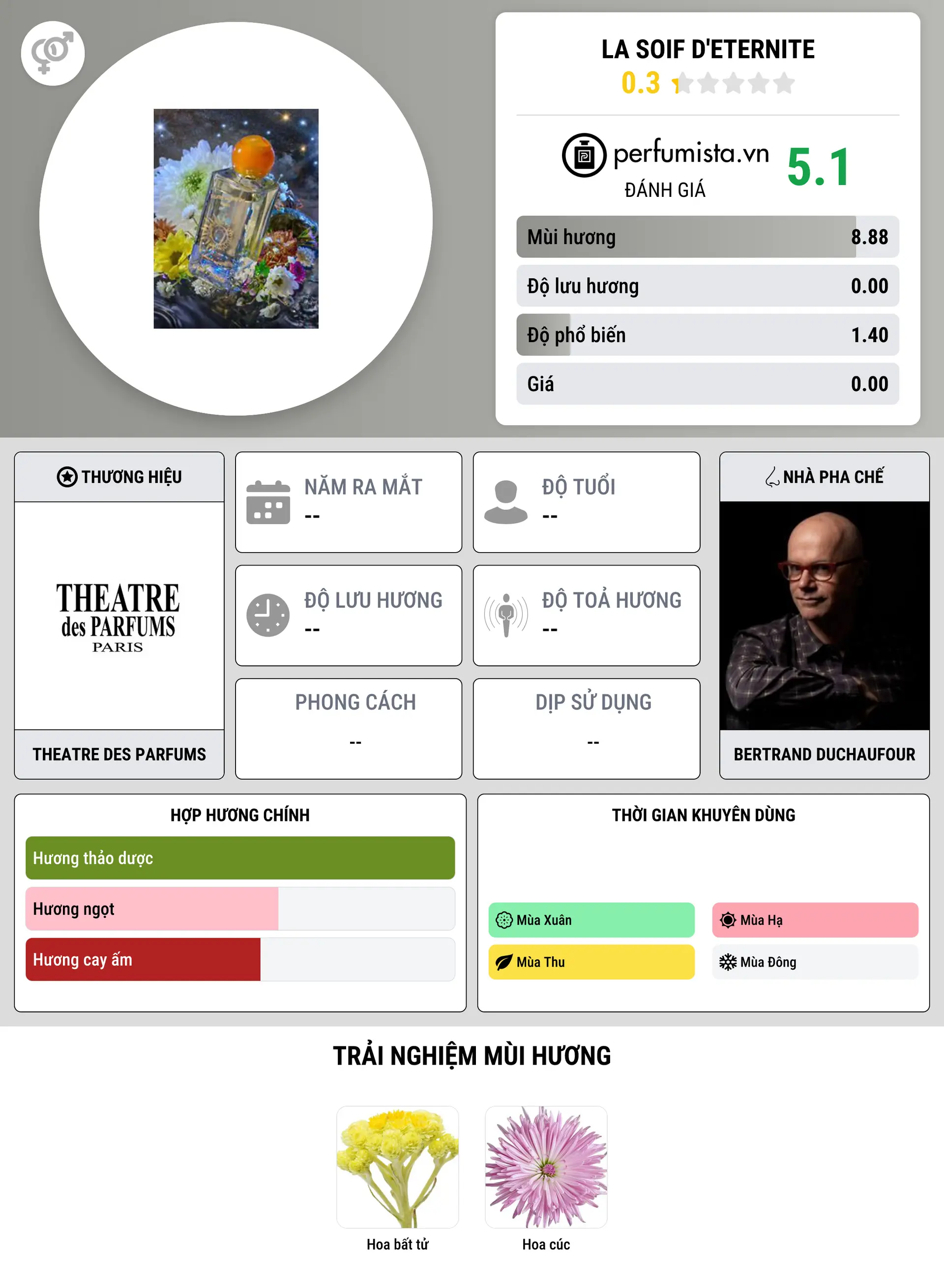 Thông tin chi tiết La Soif d'Eternite