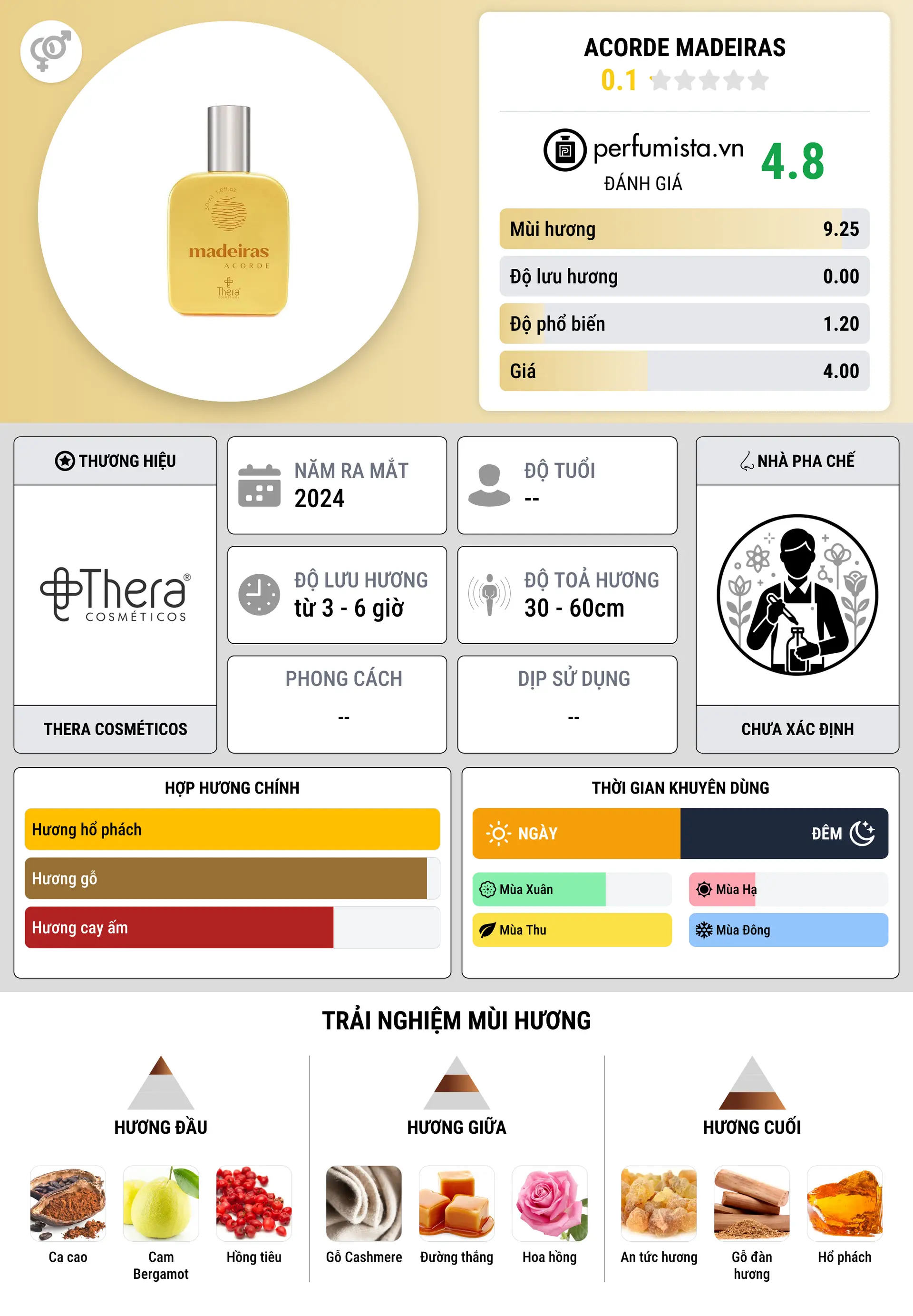 Thông tin chi tiết Acorde Madeiras