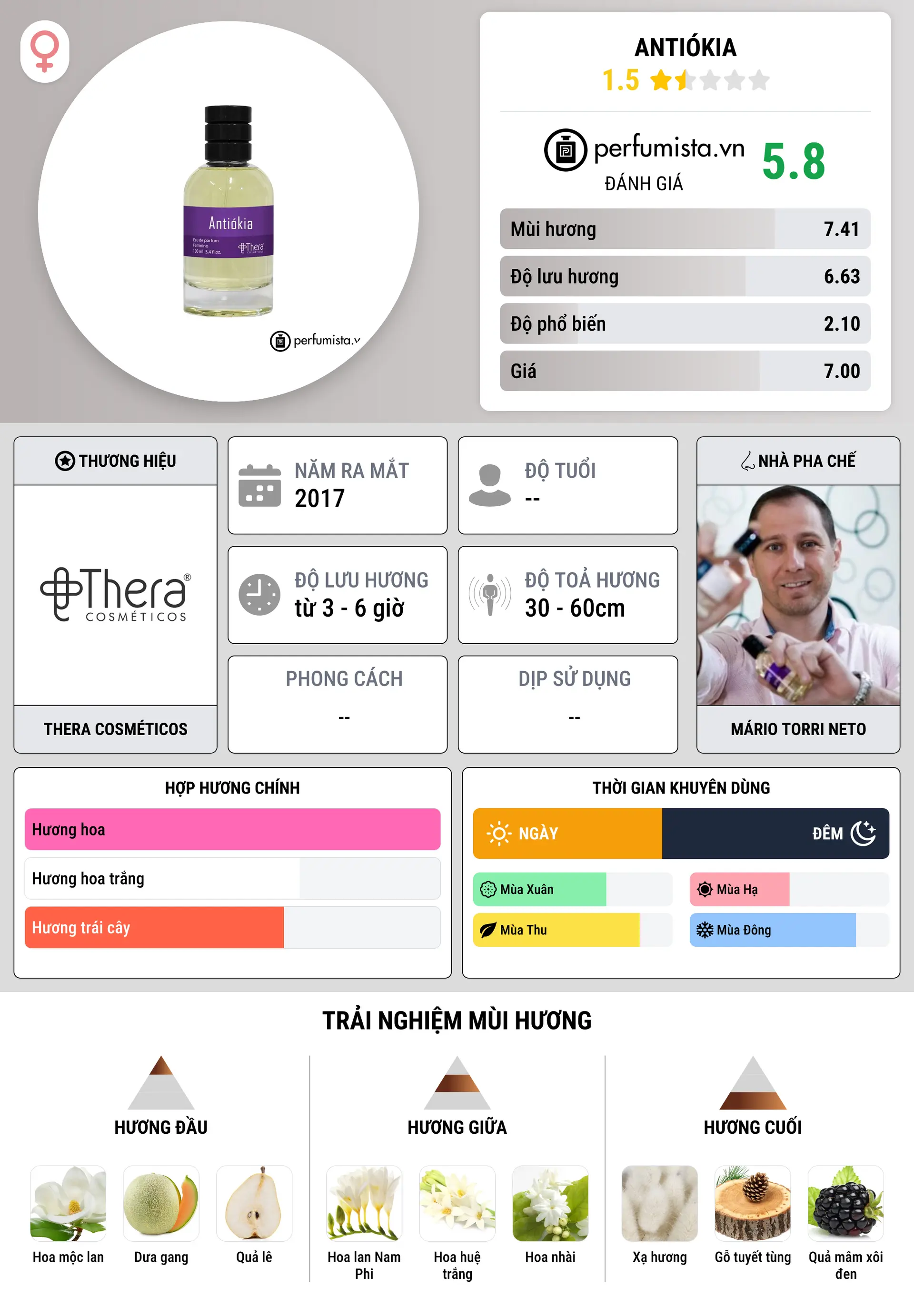Thông tin chi tiết Antiókia