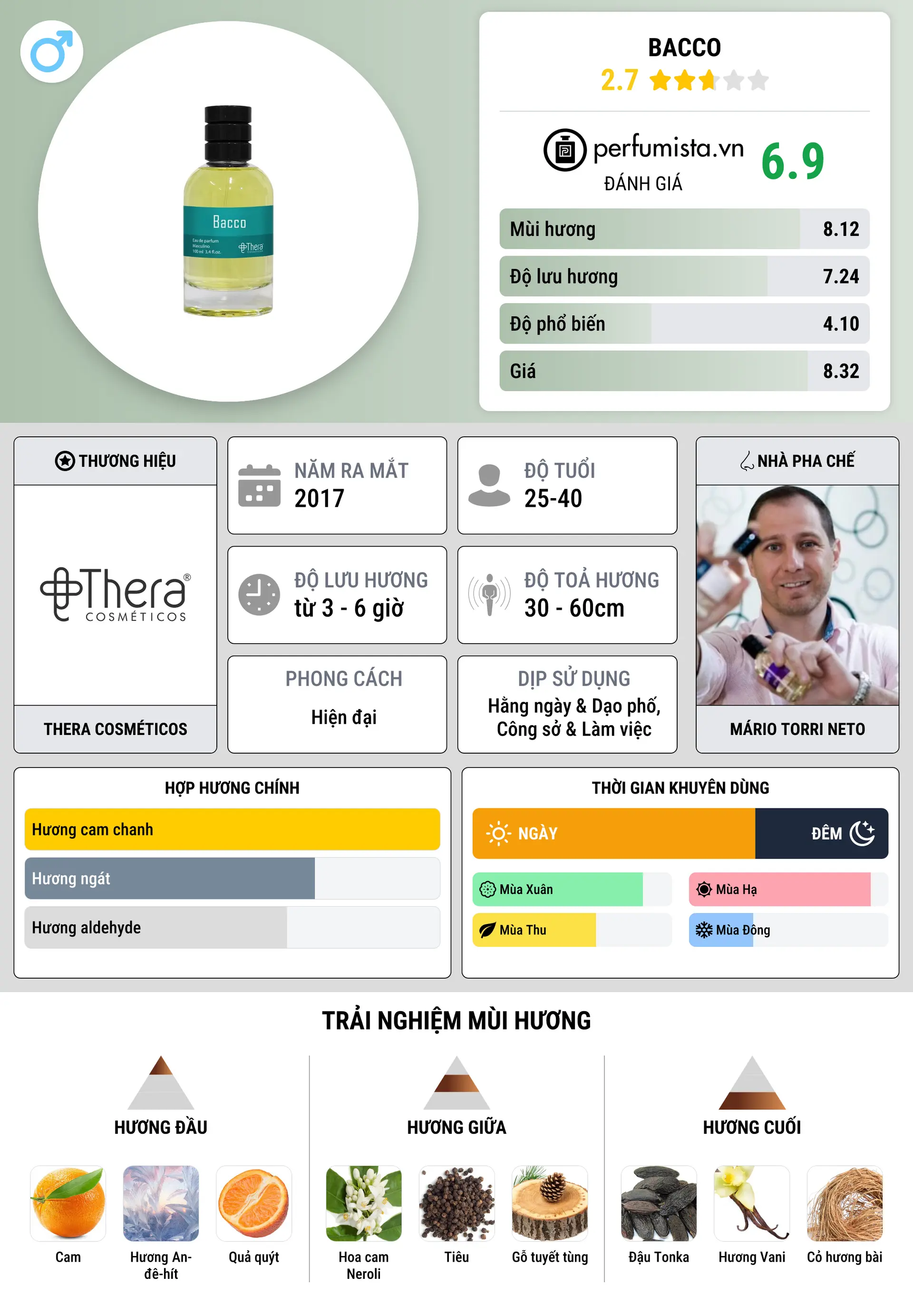 Thông tin chi tiết Bacco