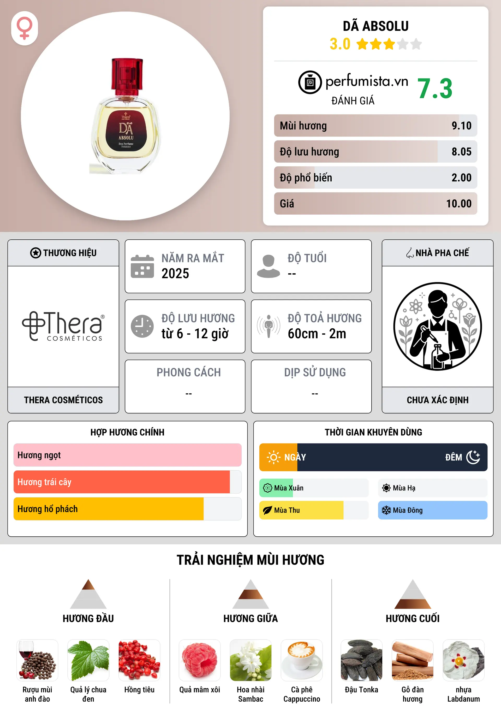 Thông tin chi tiết Dã Absolu