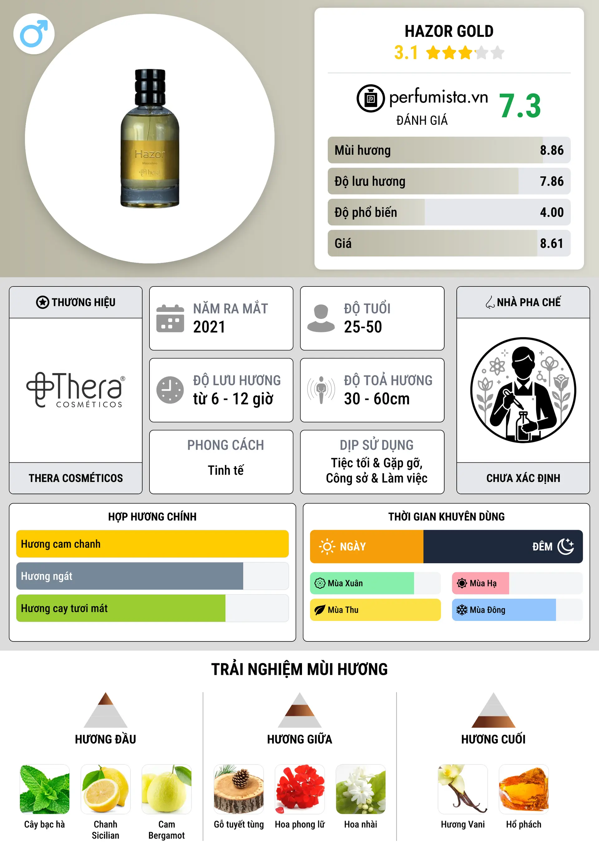 Thông tin chi tiết Hazor Gold