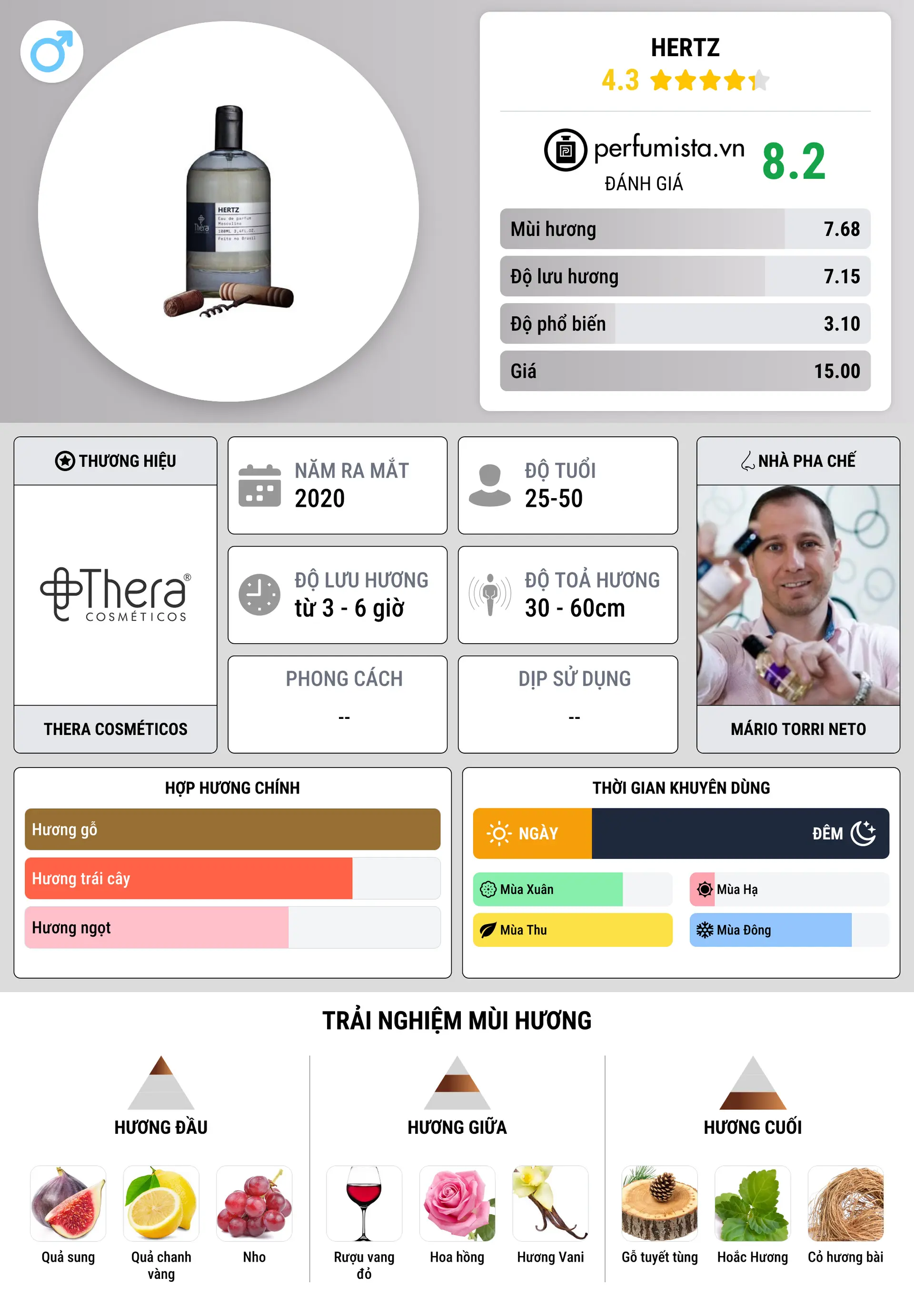 Thông tin chi tiết Hertz