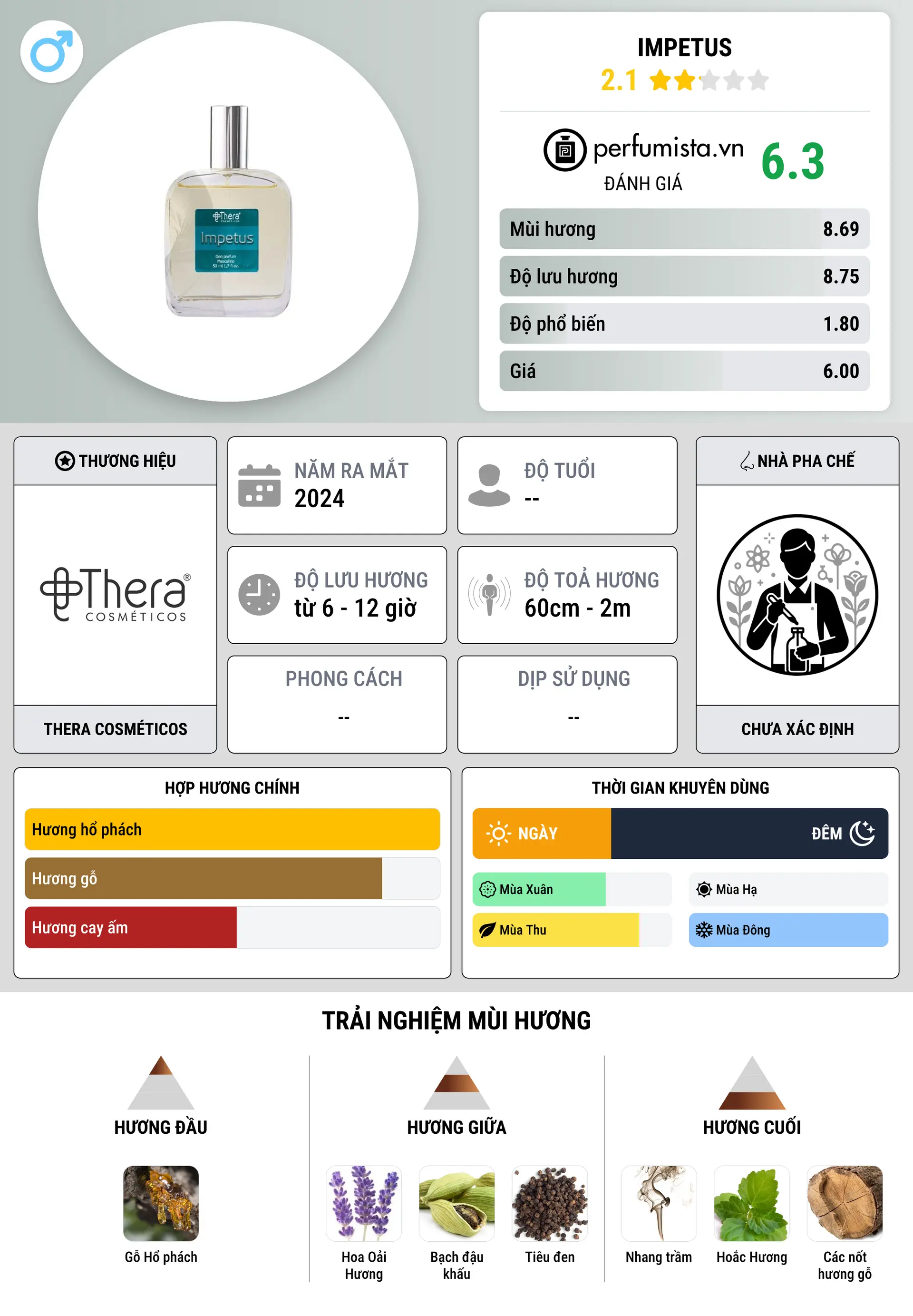Thông tin chi tiết Impetus