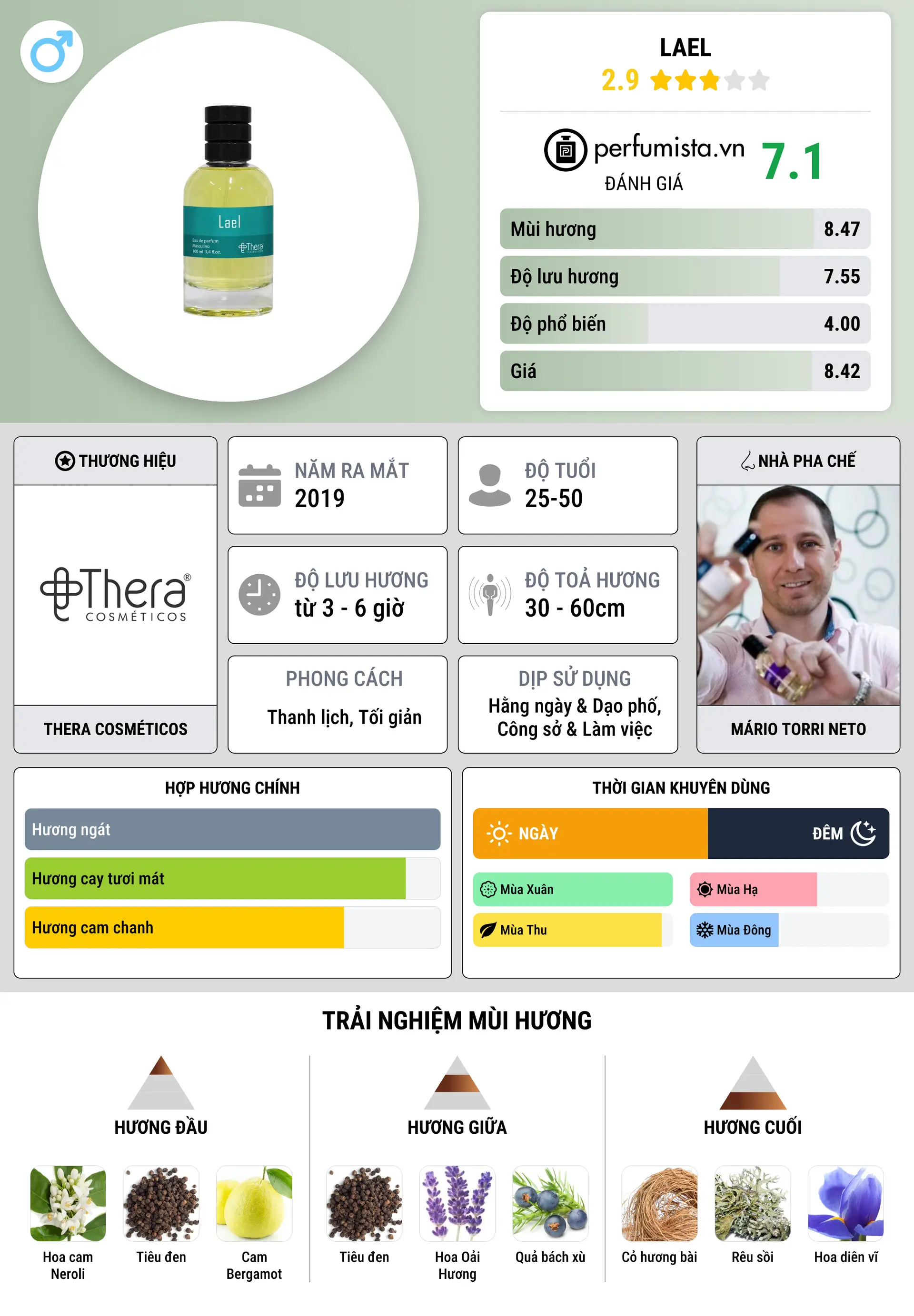 Thông tin chi tiết Lael