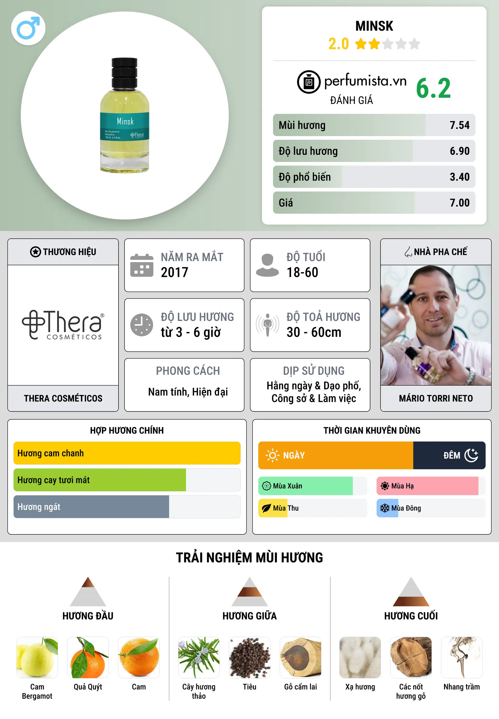 Thông tin chi tiết Minsk