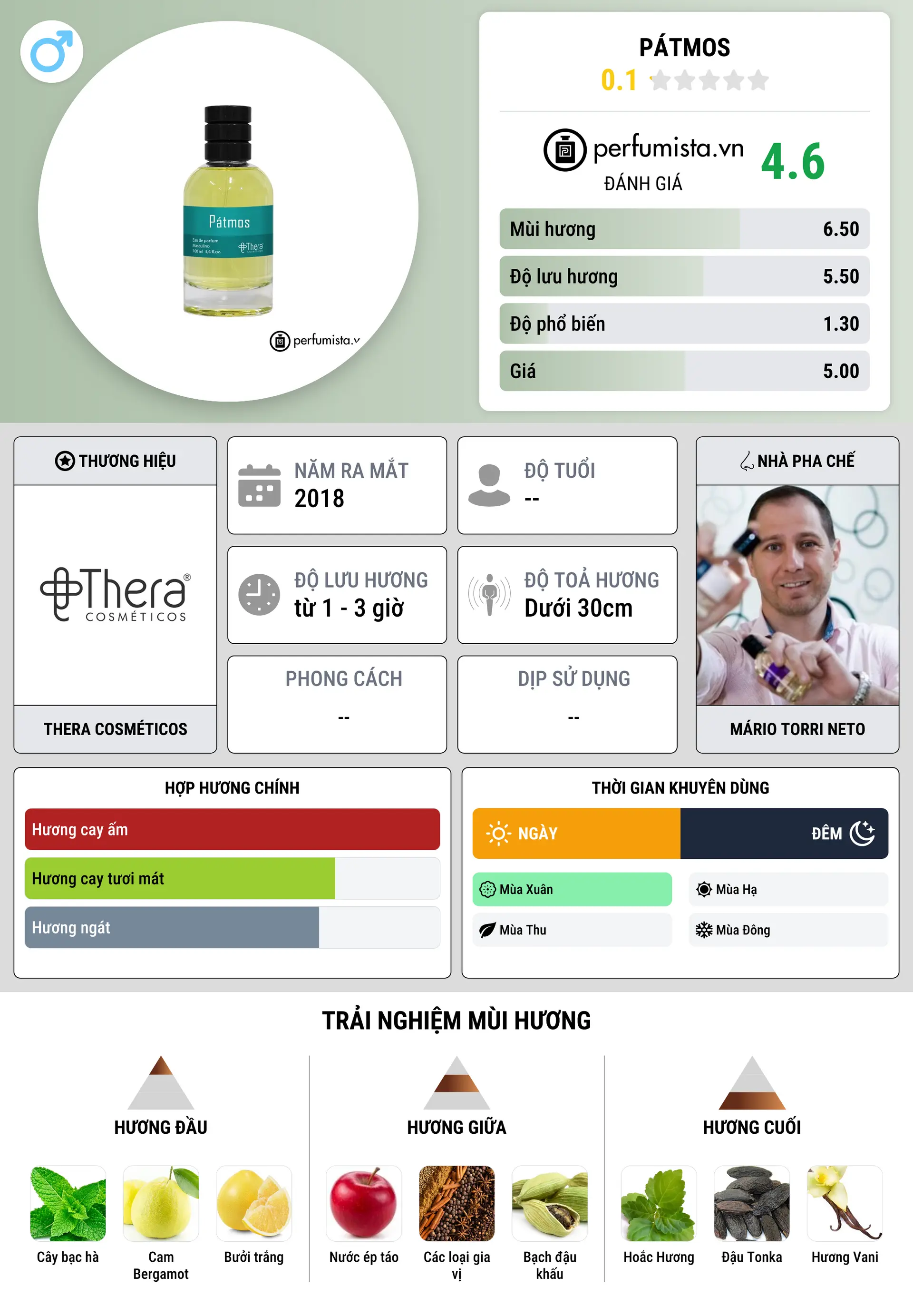 Thông tin chi tiết Pátmos