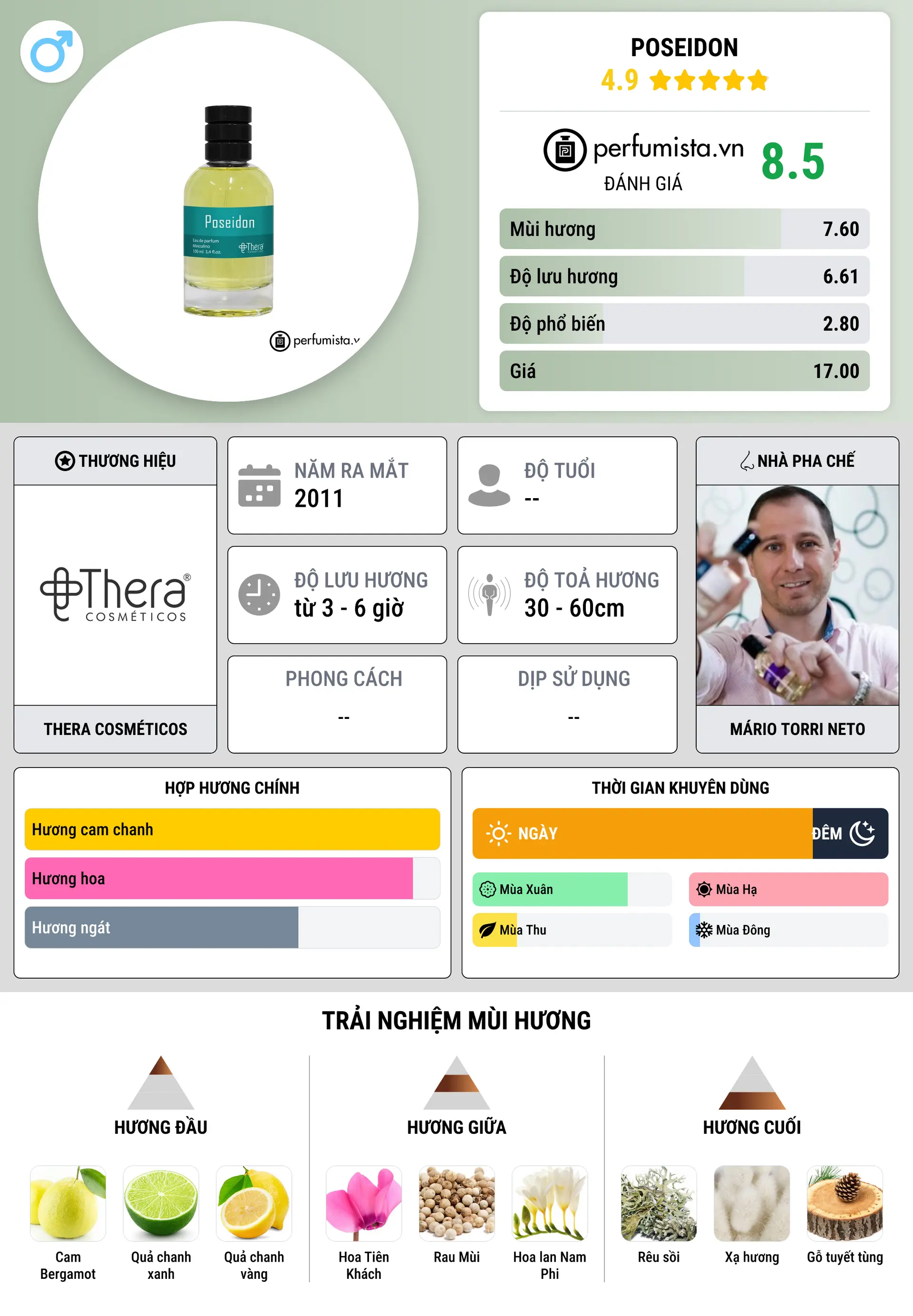 Thông tin chi tiết Poseidon