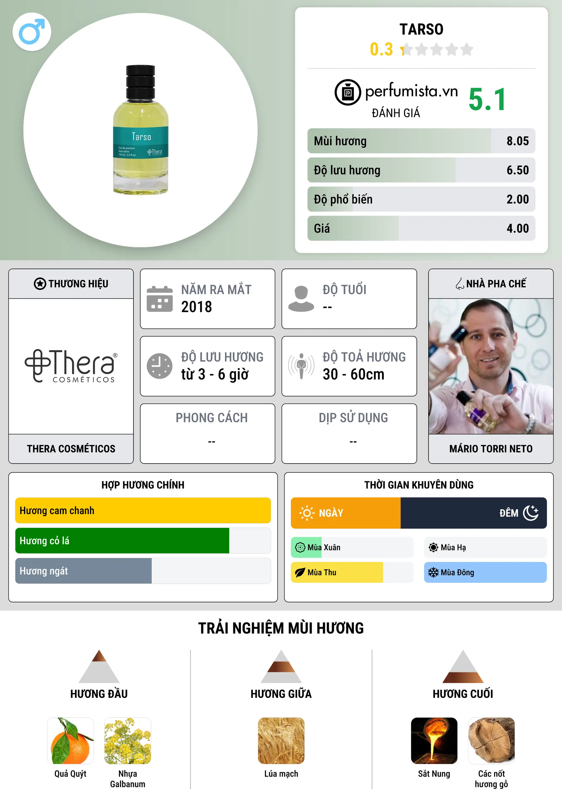 Thông tin chi tiết Tarso