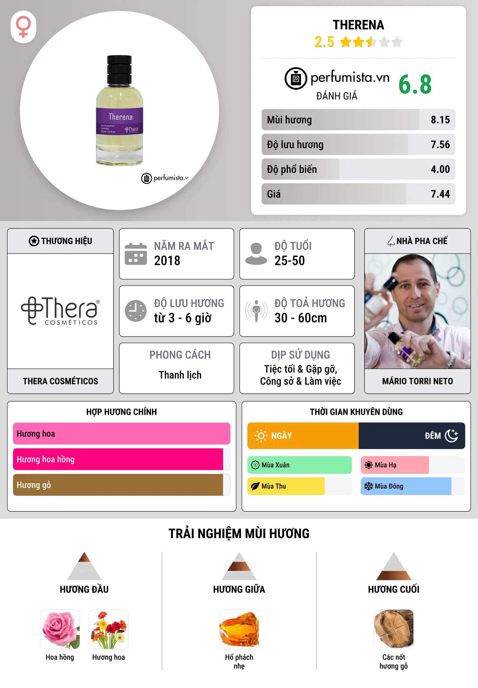 Thông tin chi tiết Therena