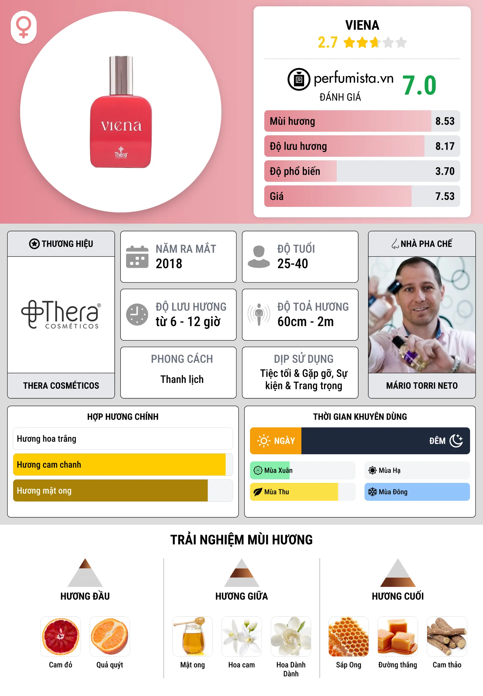 Thông tin chi tiết Viena
