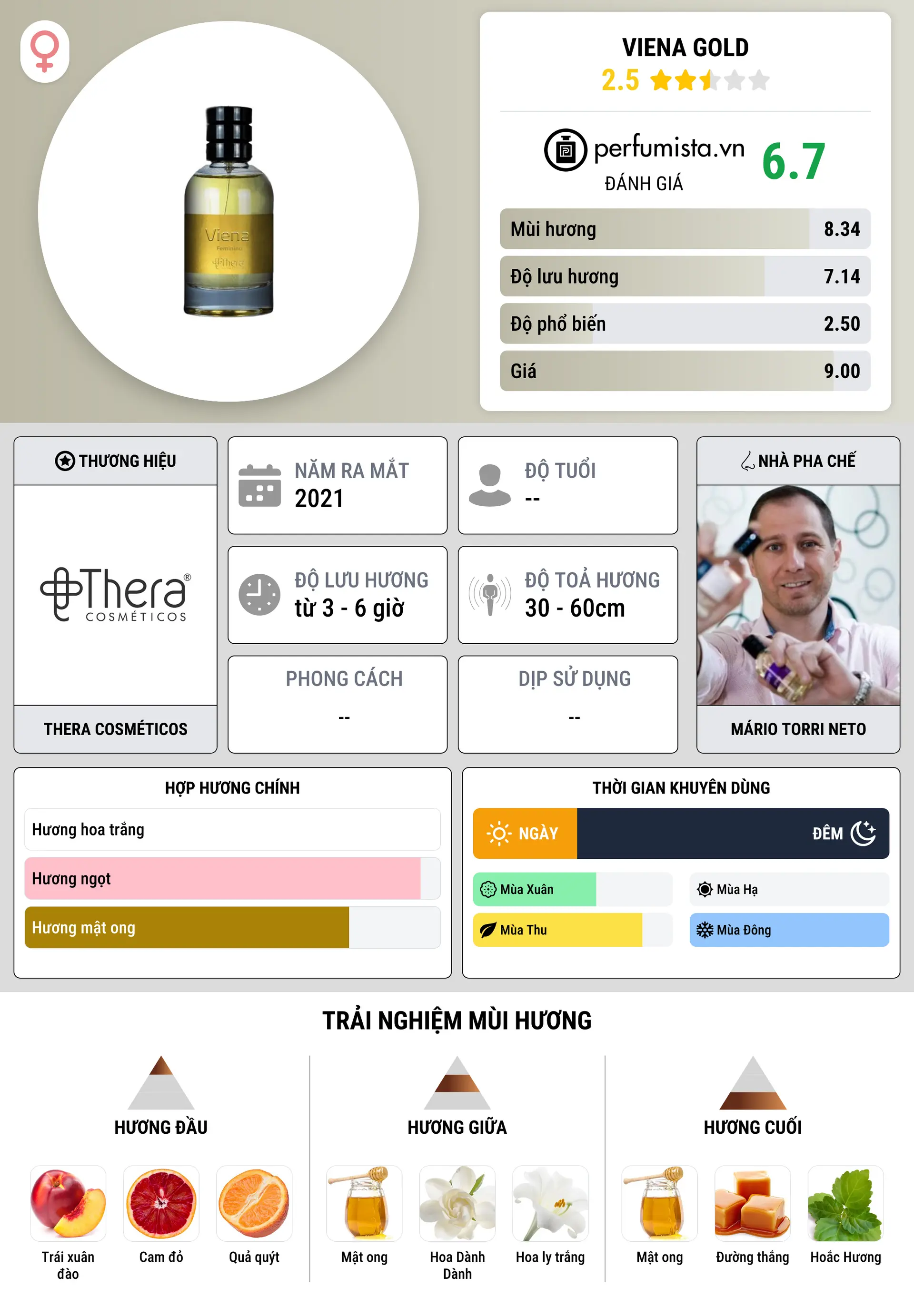 Thông tin chi tiết Viena Gold