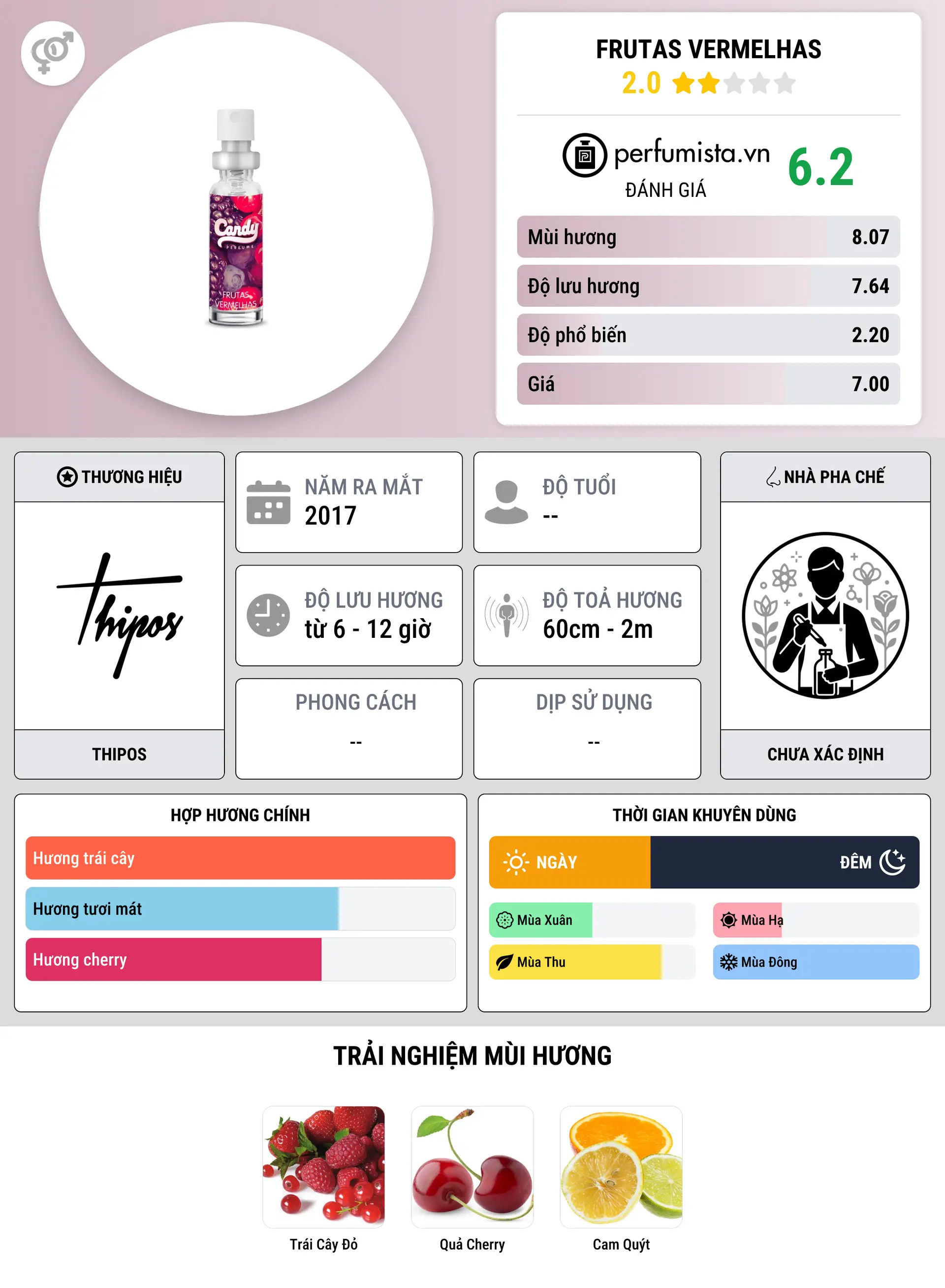 Thông tin chi tiết Frutas Vermelhas